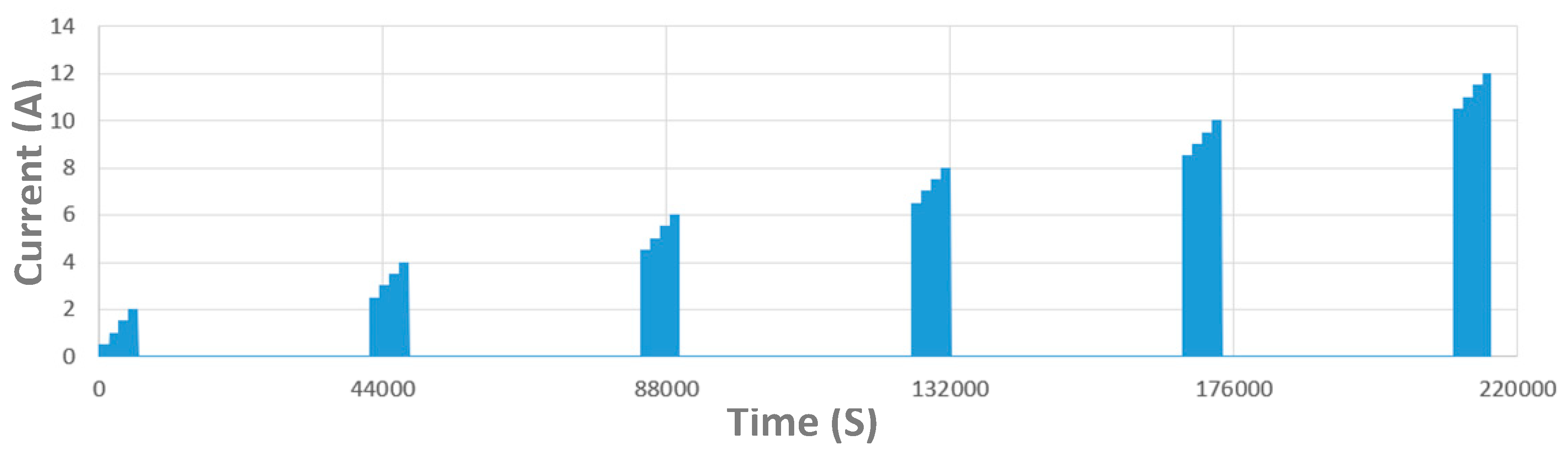 Electronics 09 00929 g009