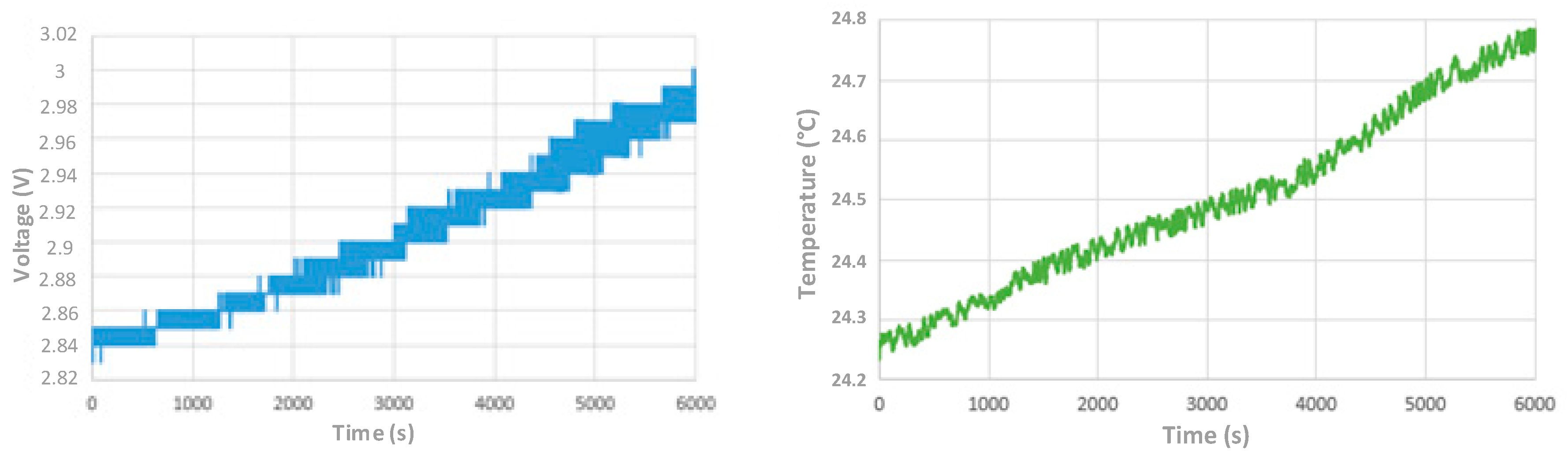 Electronics 09 00929 g010