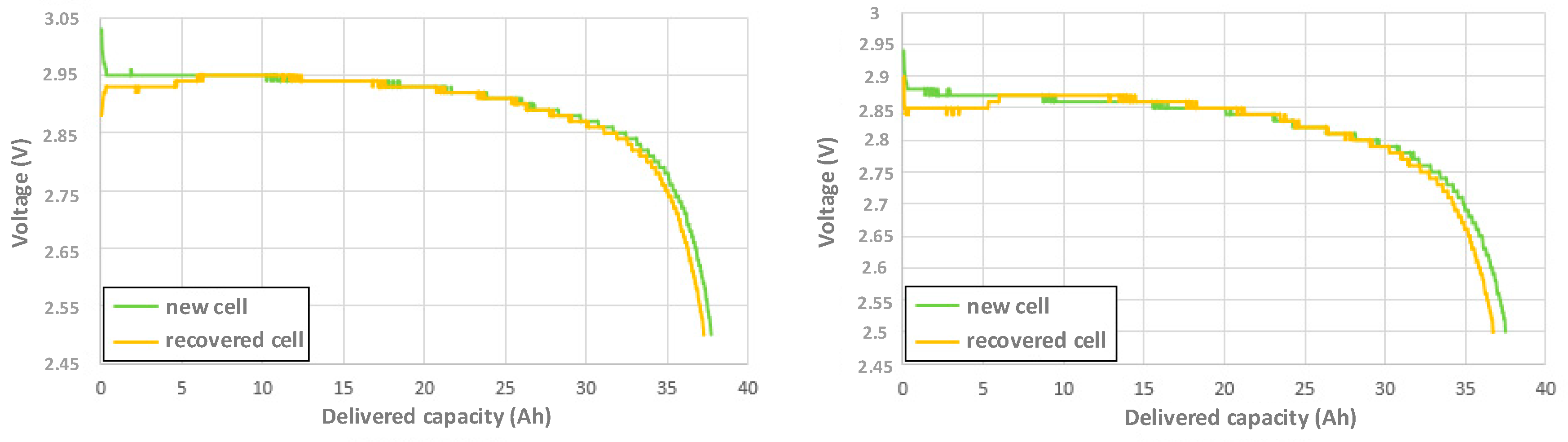 Electronics 09 00929 g015