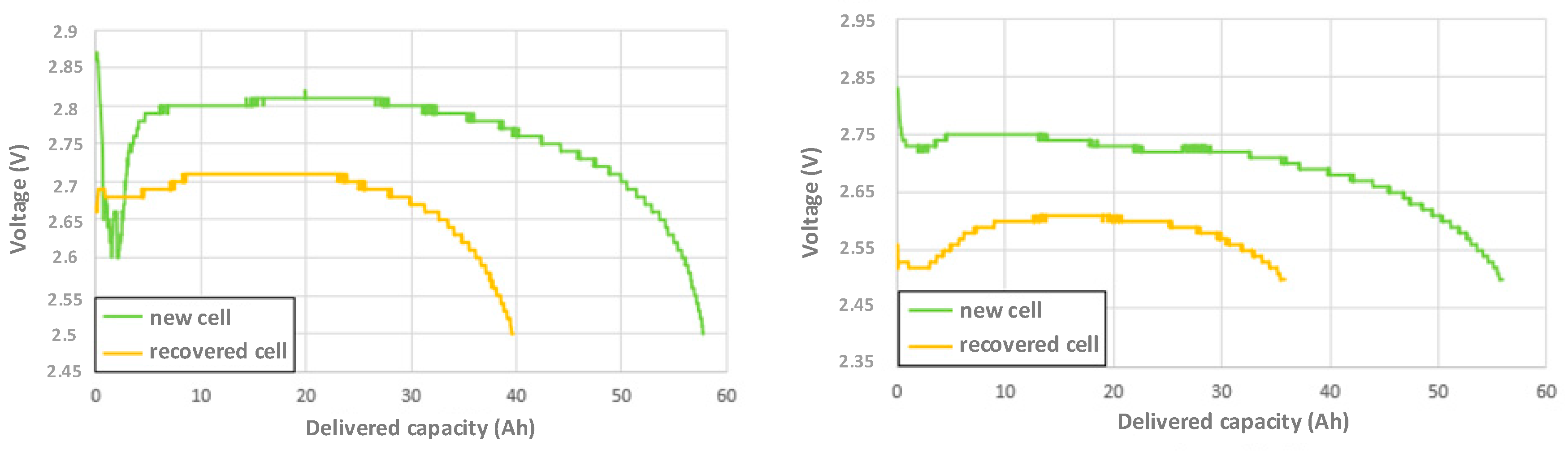 Electronics 09 00929 g018