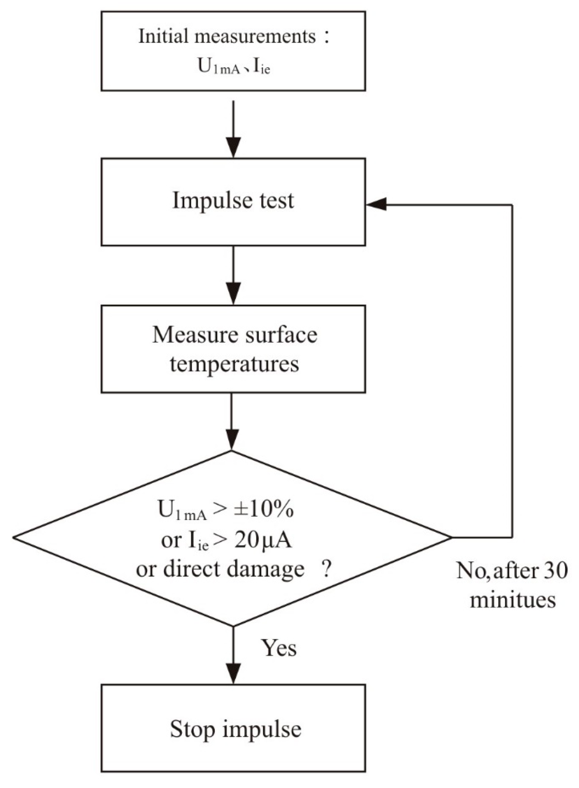 Electronics 09 00930 g004 Electronics 09 00930 g004
