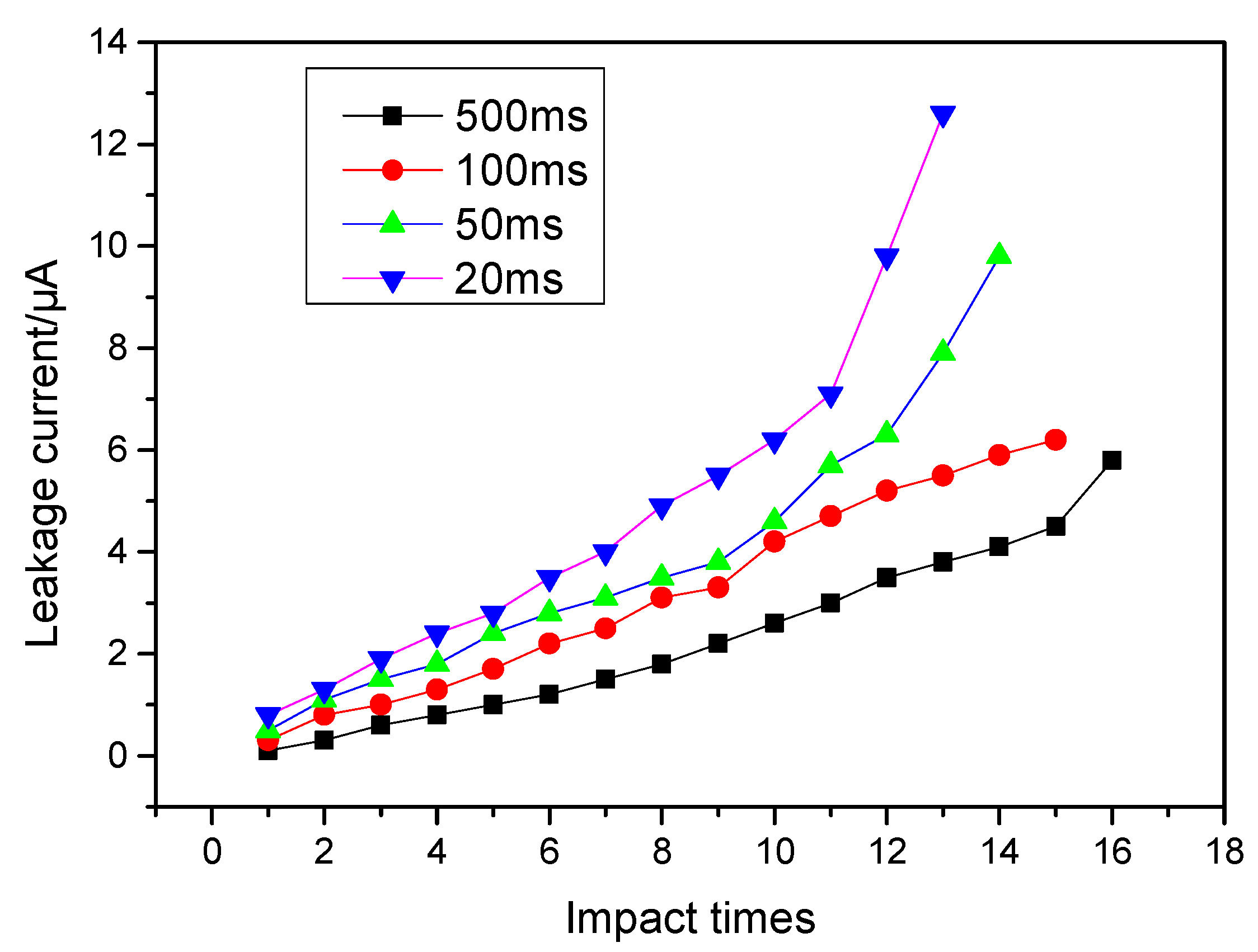 Electronics 09 00930 g006 Electronics 09 00930 g006