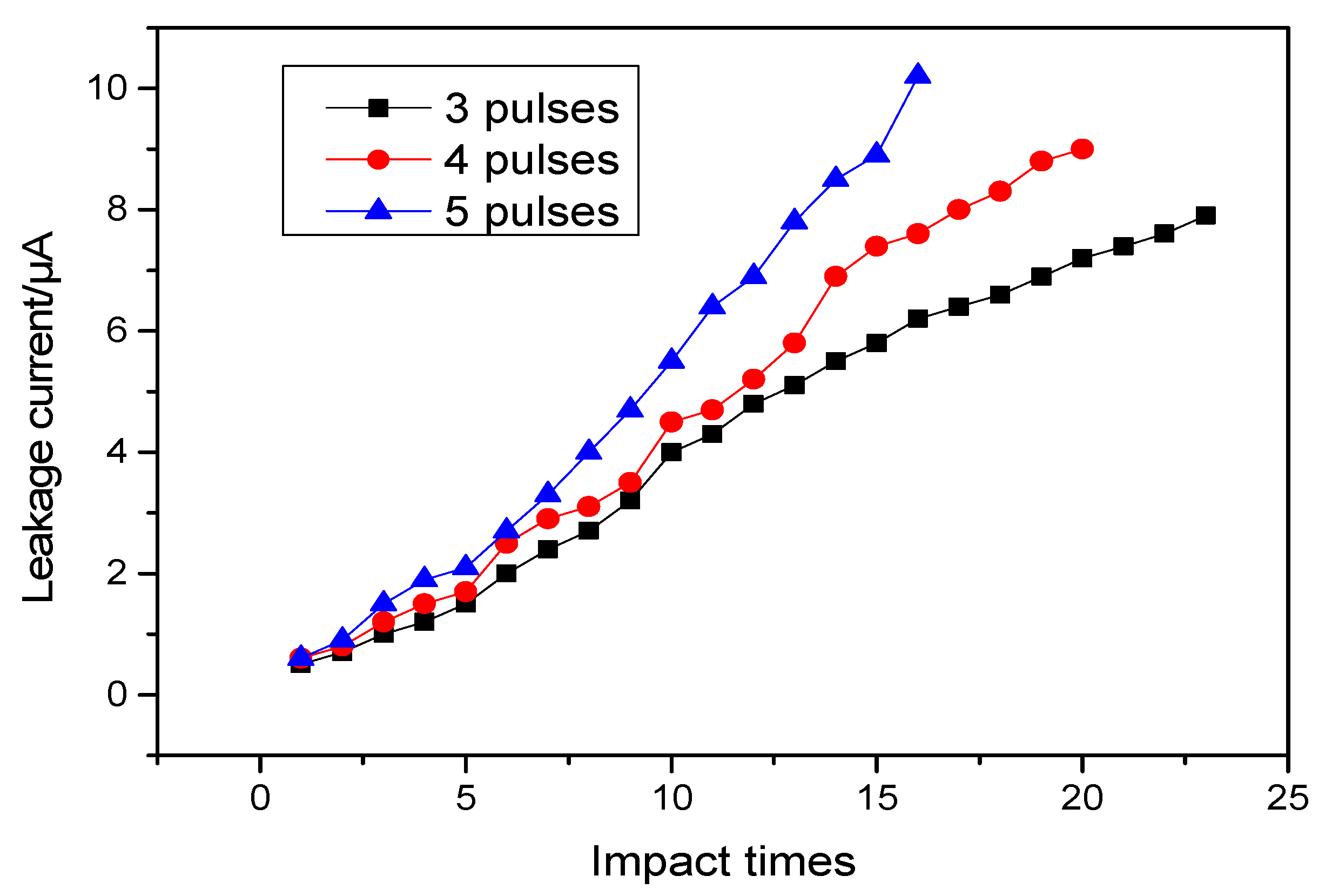 Electronics 09 00930 g007 Electronics 09 00930 g007