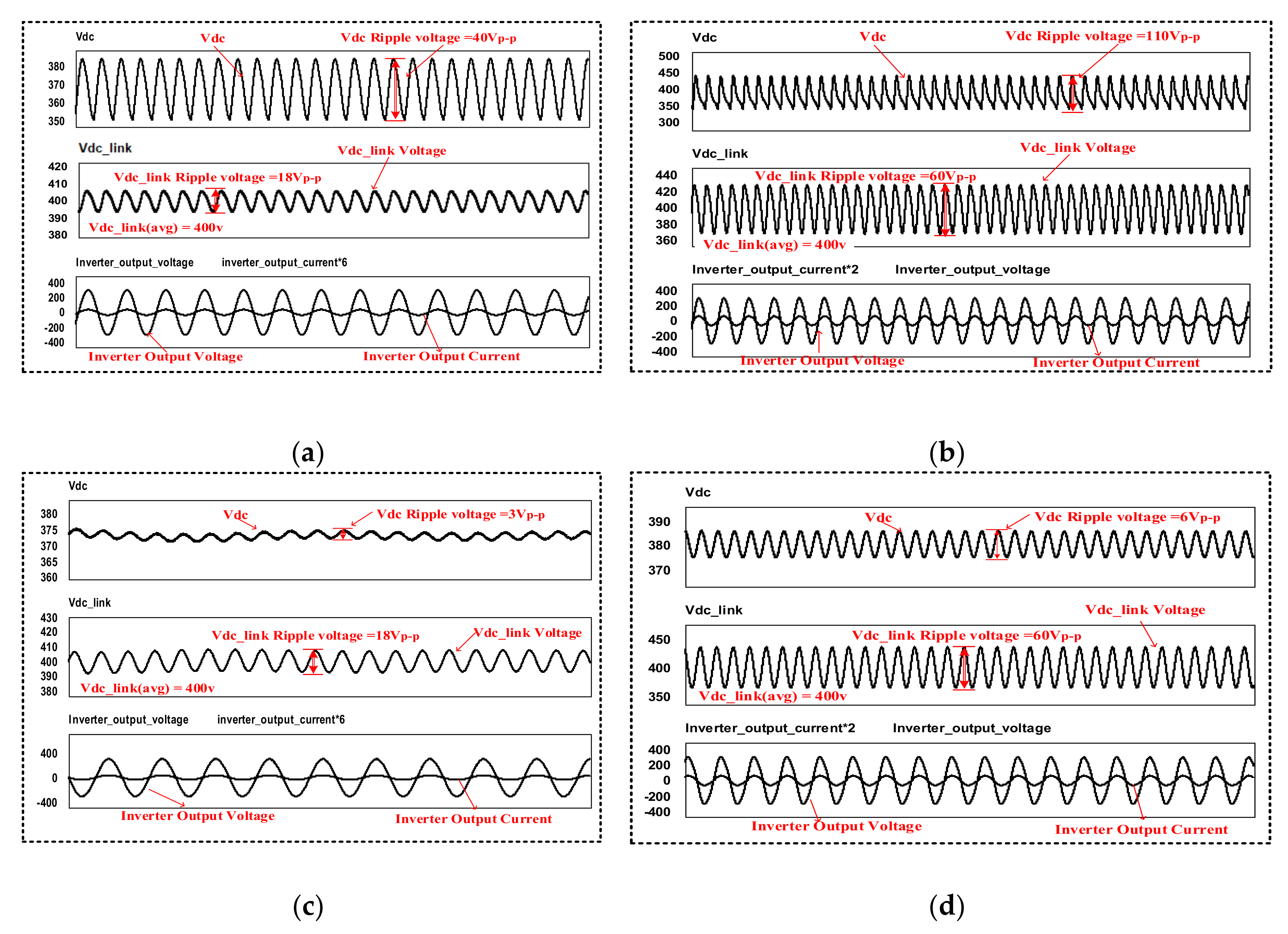 Electronics 09 00931 g010