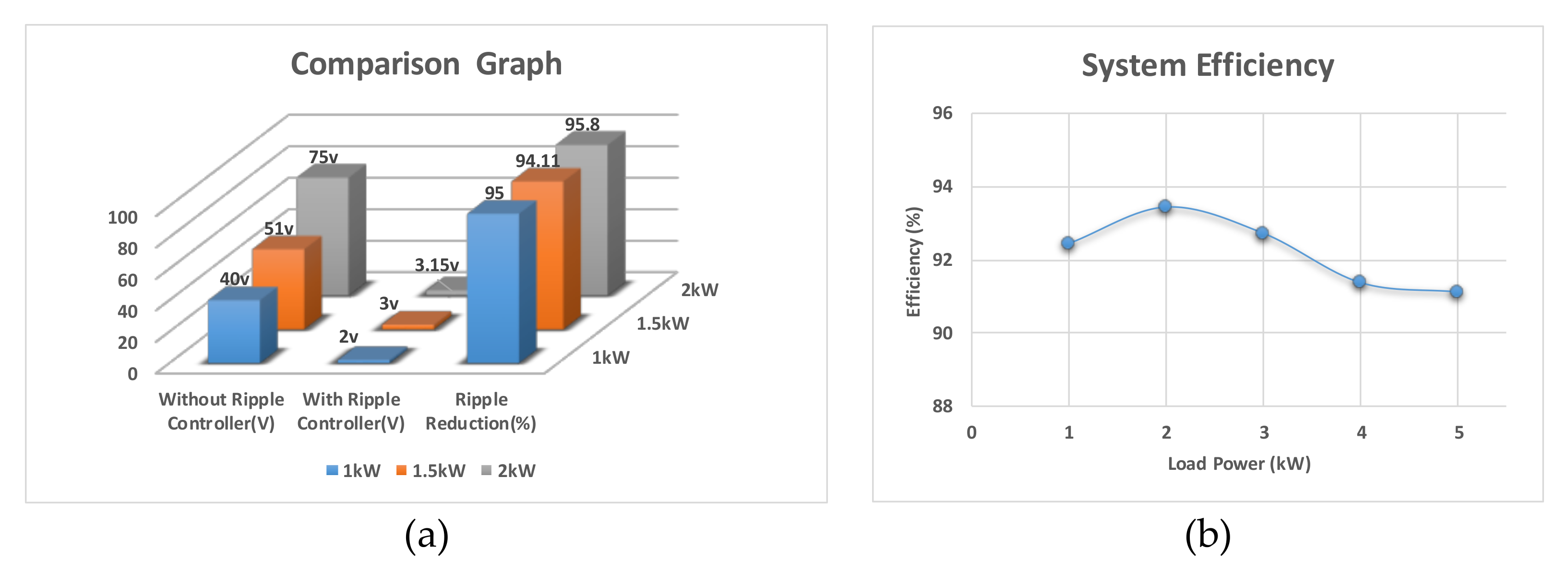 Electronics 09 00931 g014