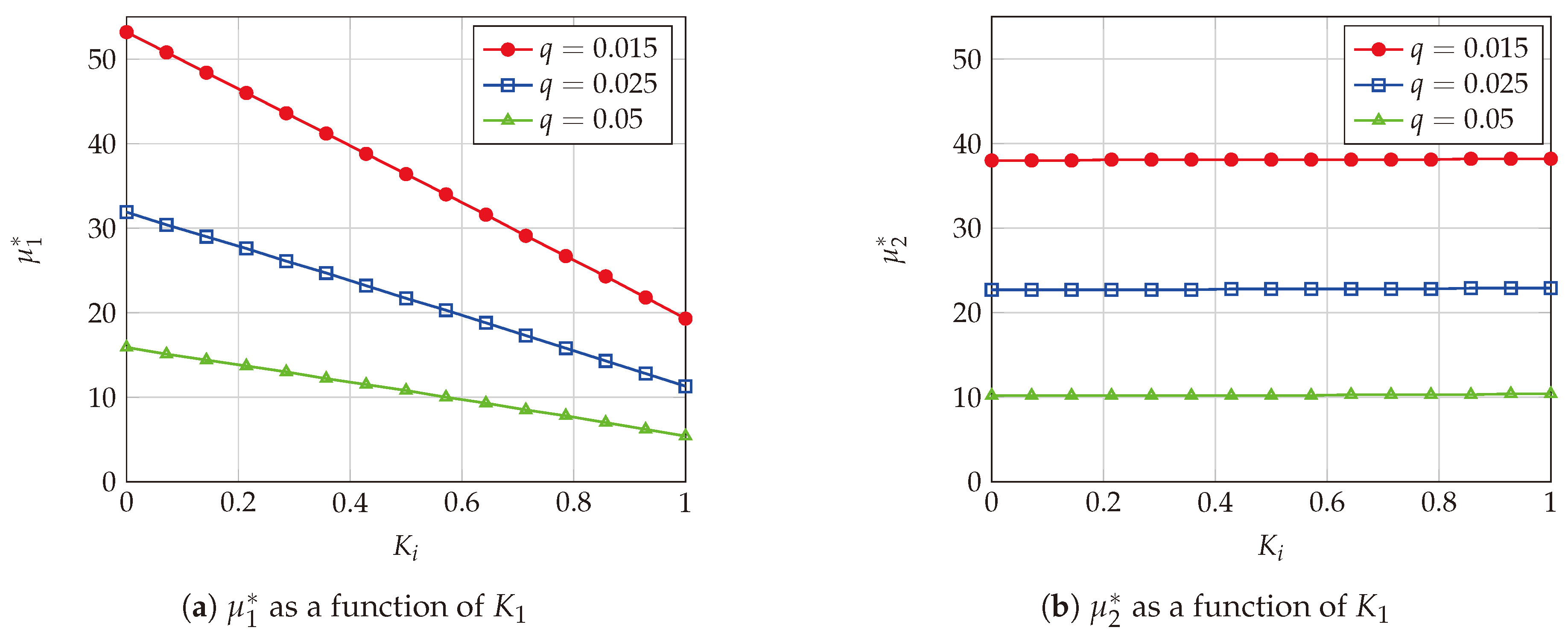 Electronics 09 00933 g006 Electronics 09 00933 g006