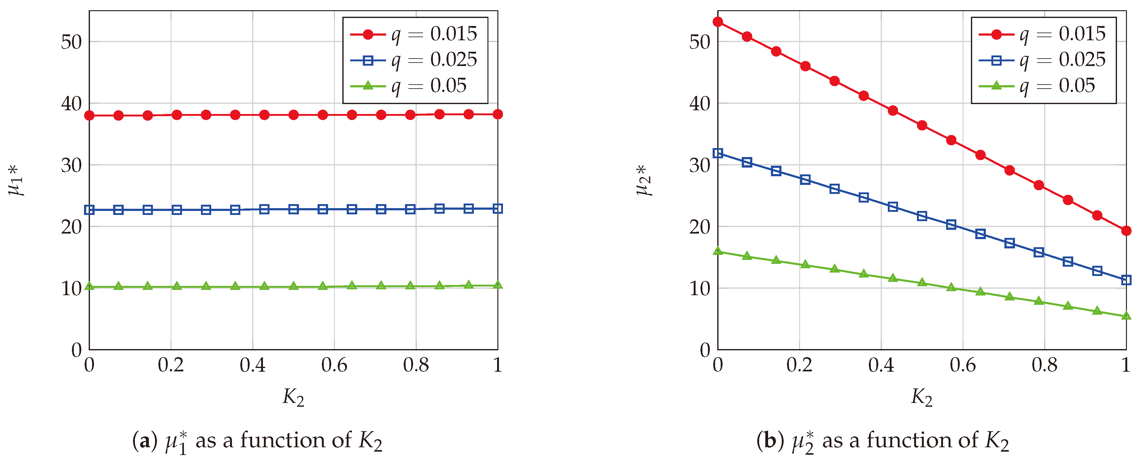 Electronics 09 00933 g0a2 Electronics 09 00933 g0a2