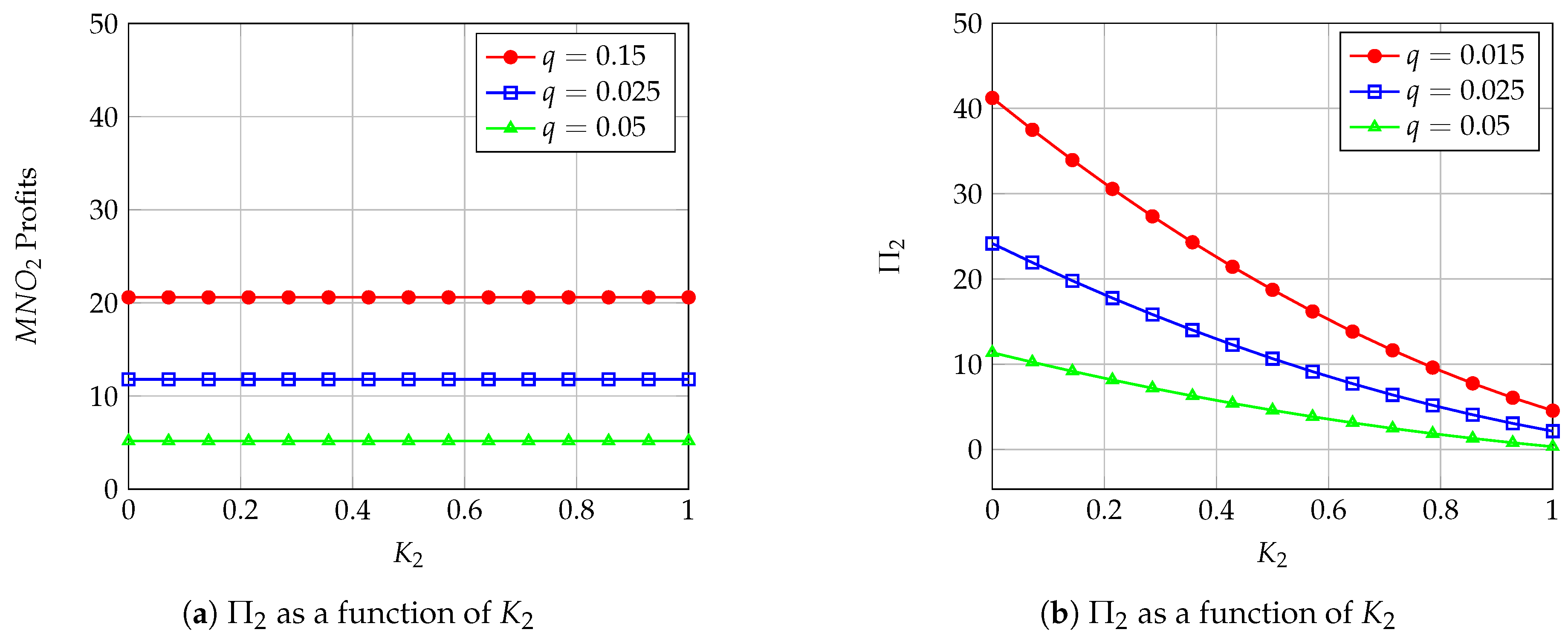 Electronics 09 00933 g0a4 Electronics 09 00933 g0a4