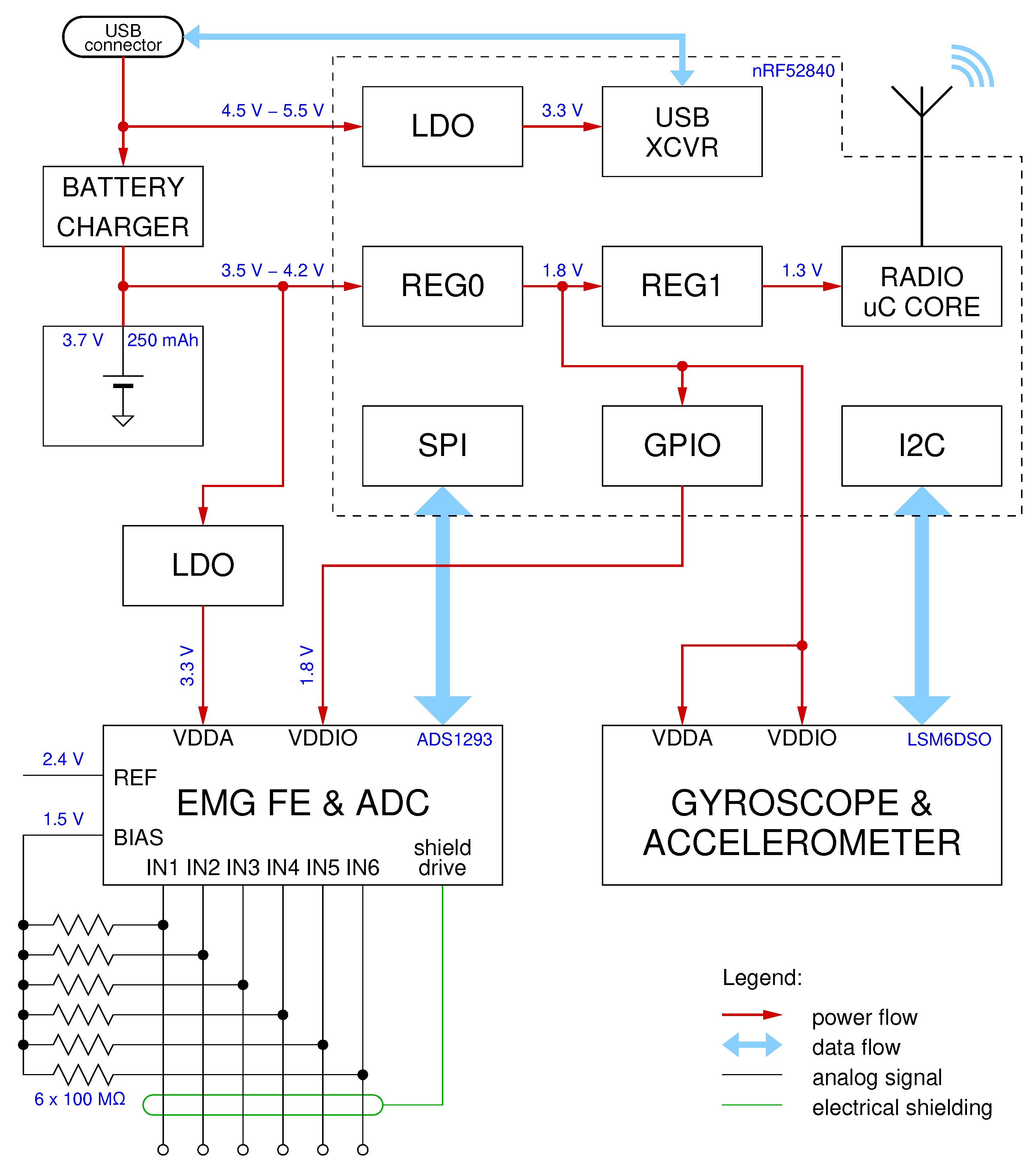 Electronics 09 00934 g001 Electronics 09 00934 g001