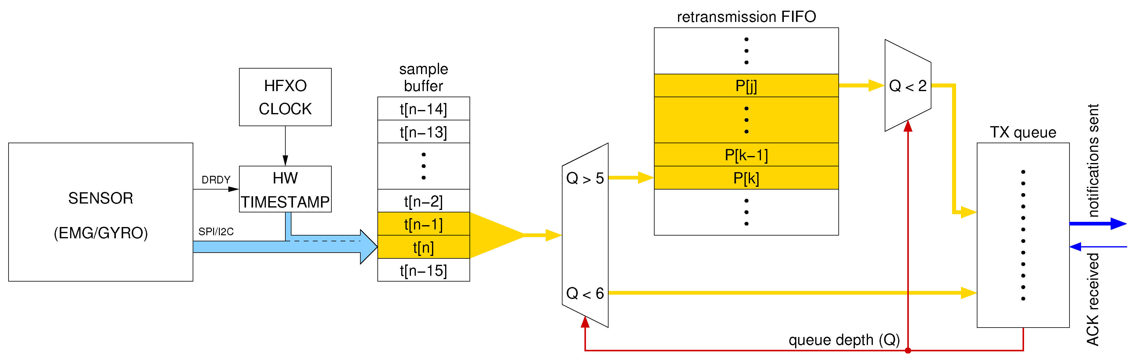 Electronics 09 00934 g004 Electronics 09 00934 g004