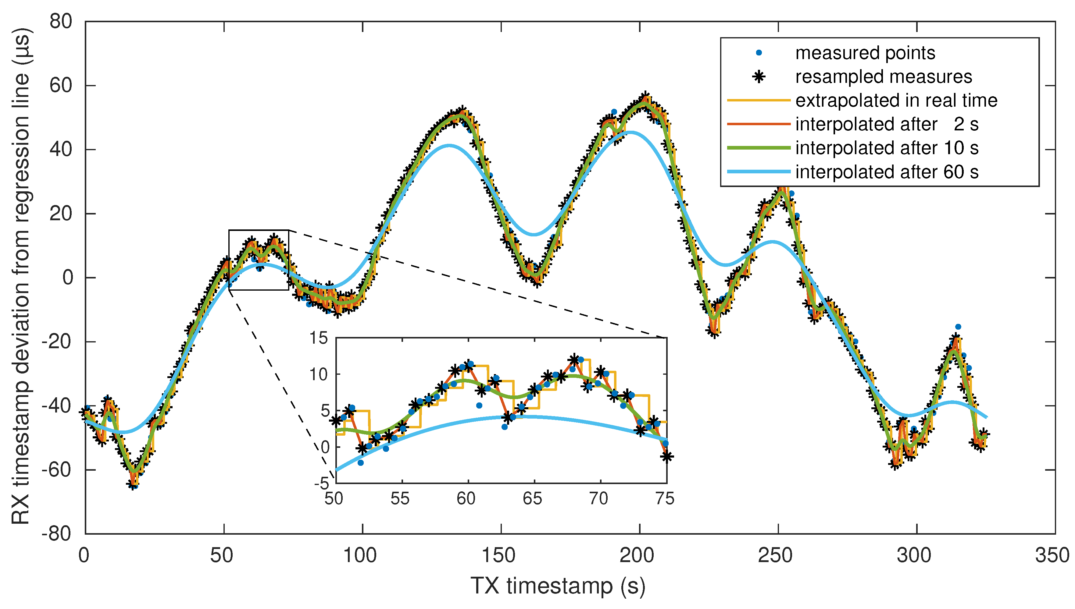 Electronics 09 00934 g008 Electronics 09 00934 g008