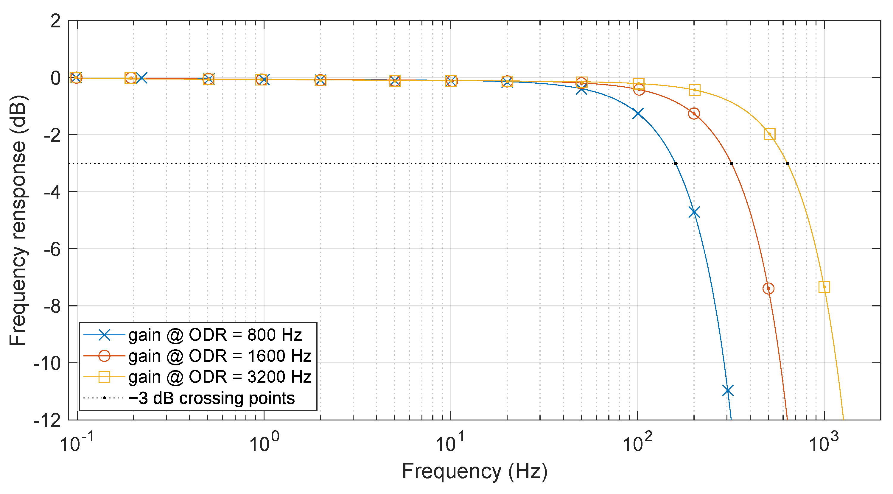 Electronics 09 00934 g009 Electronics 09 00934 g009