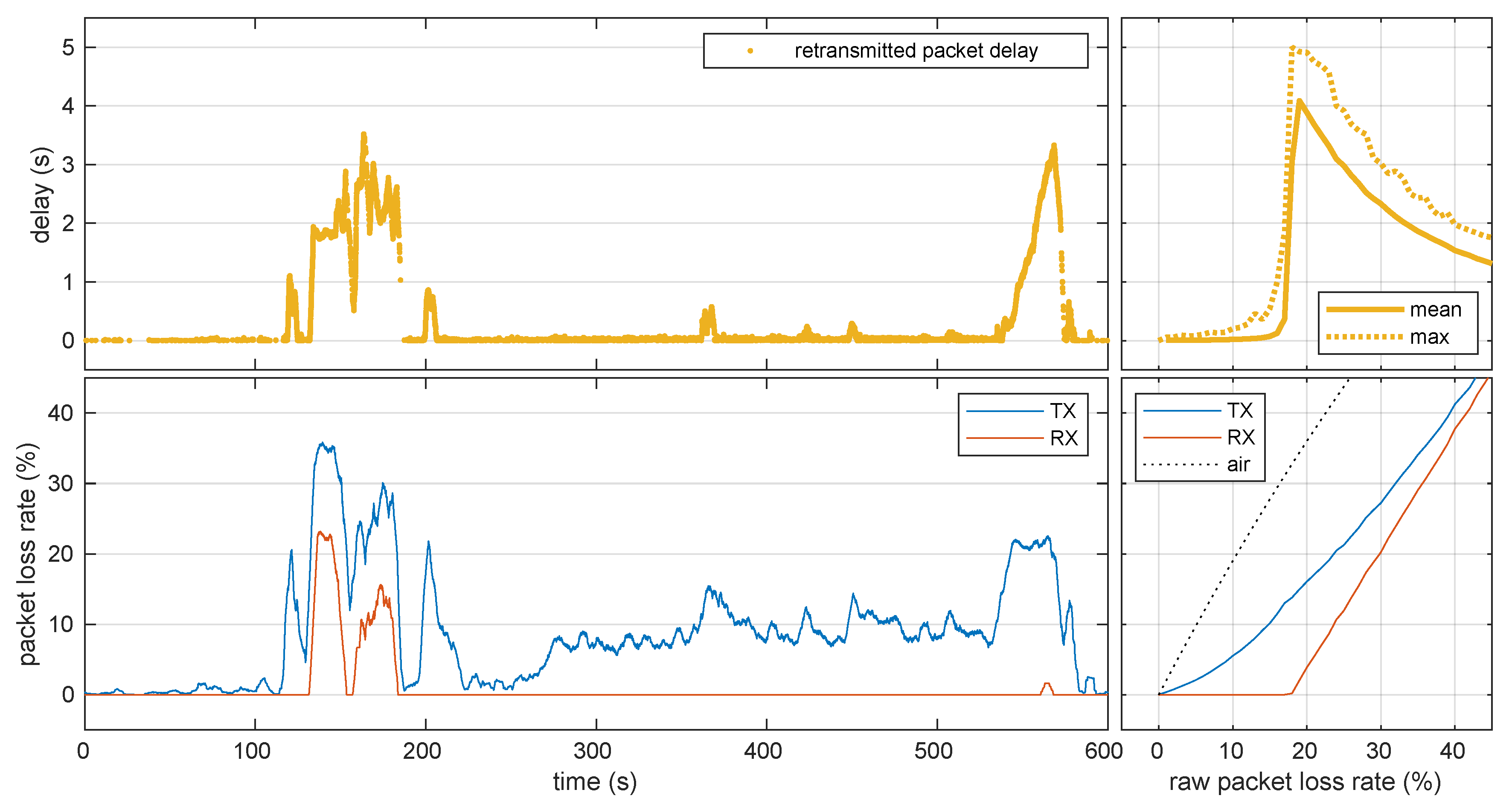 Electronics 09 00934 g014 Electronics 09 00934 g014