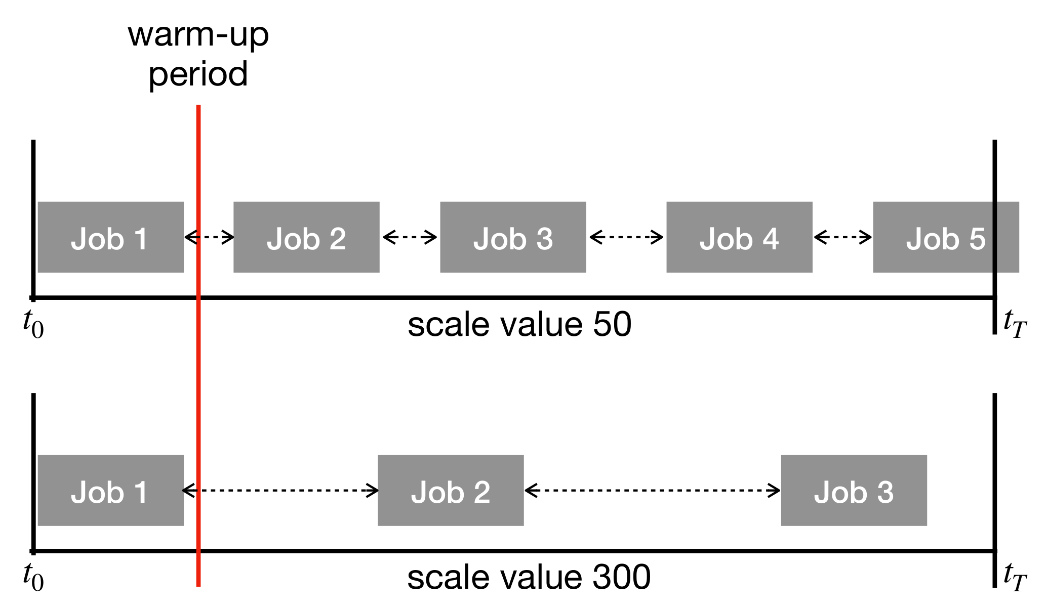 Electronics Free Full Text Deepsocs A Neural Scheduler For Heterogeneous System On Chip Soc Resource Scheduling Html