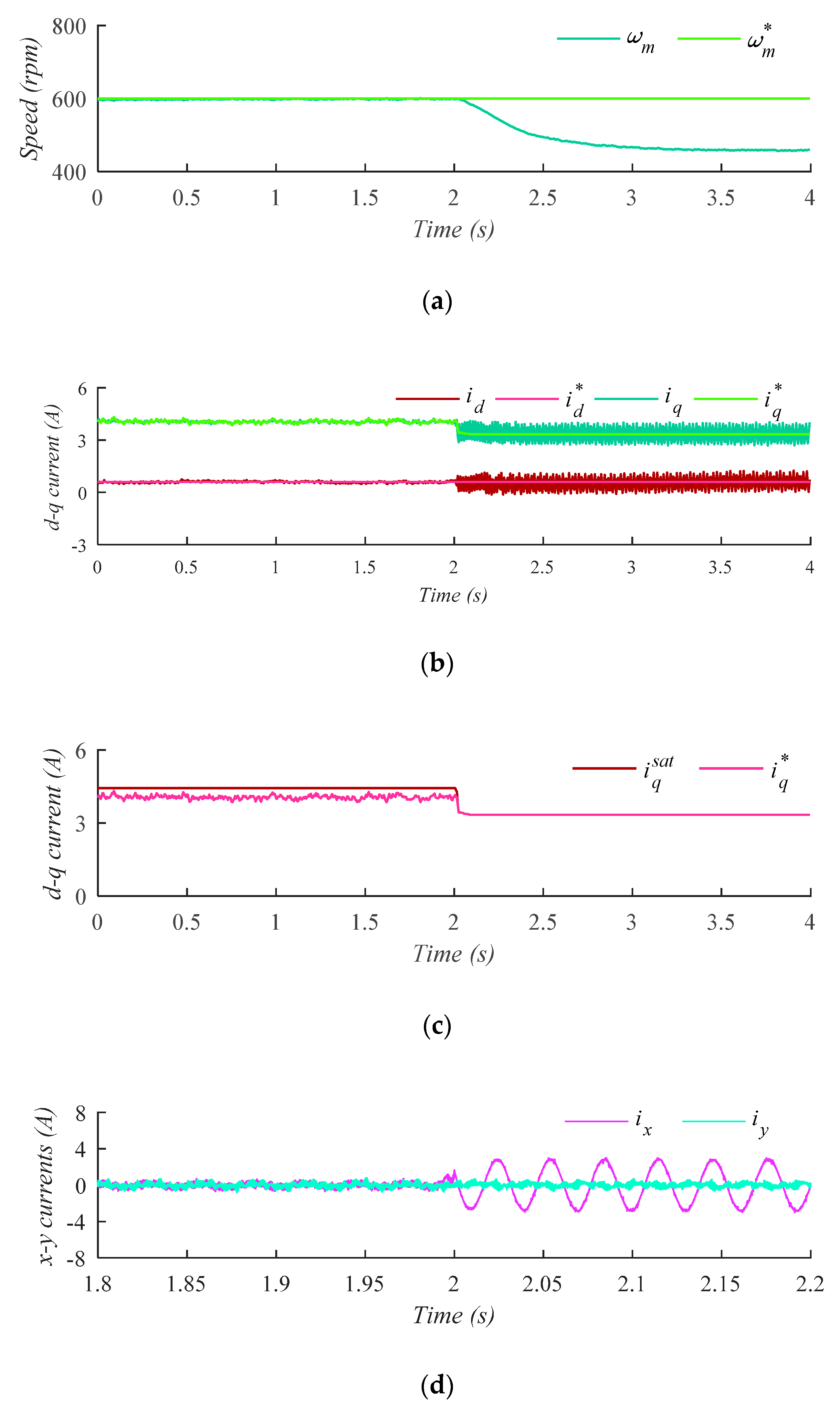 Electronics 09 00938 g005a Electronics 09 00938 g005a