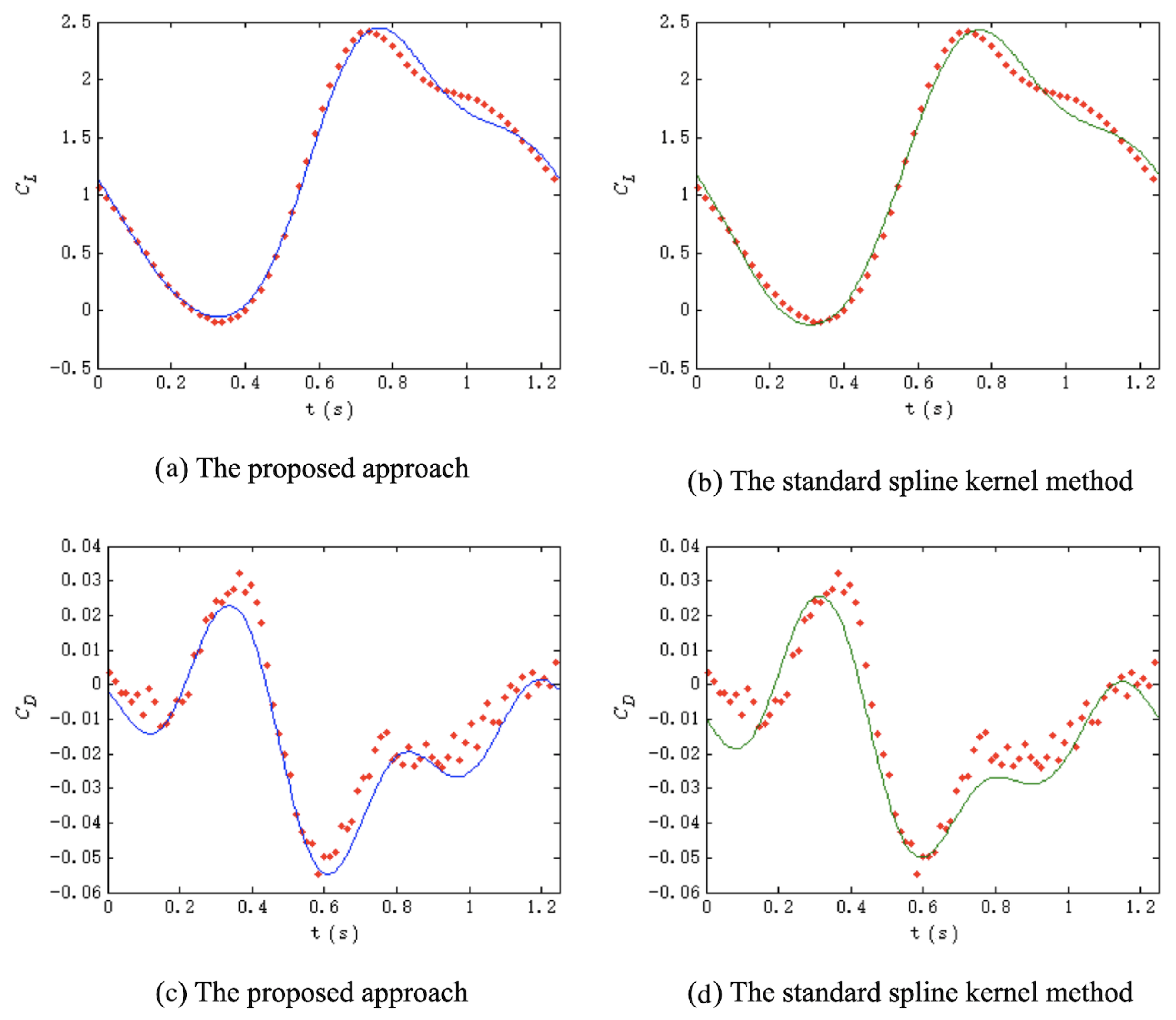 Electronics 09 00940 g003