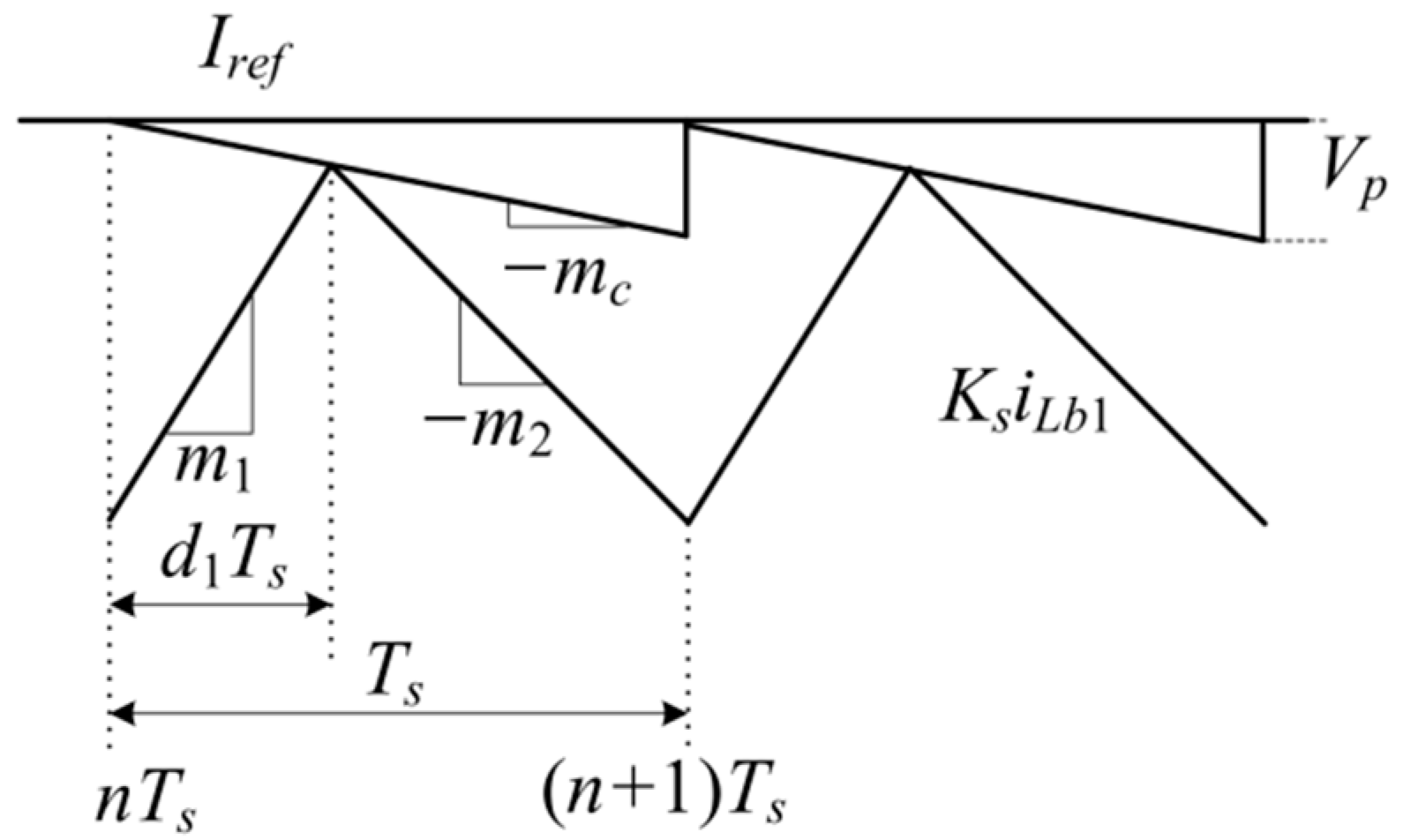 Electronics 09 00941 g005 Electronics 09 00941 g005