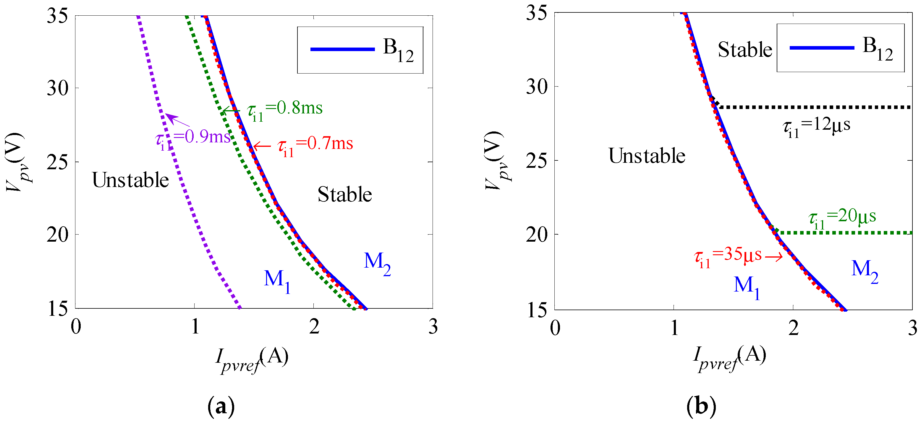 Electronics 09 00941 g006 Electronics 09 00941 g006