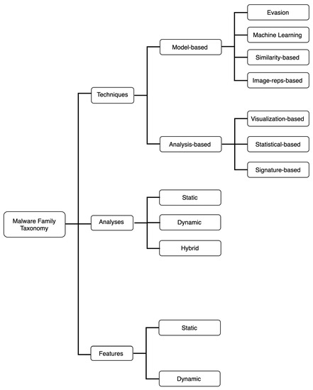 gmu cs mobile application development gmu cs mobile application development
