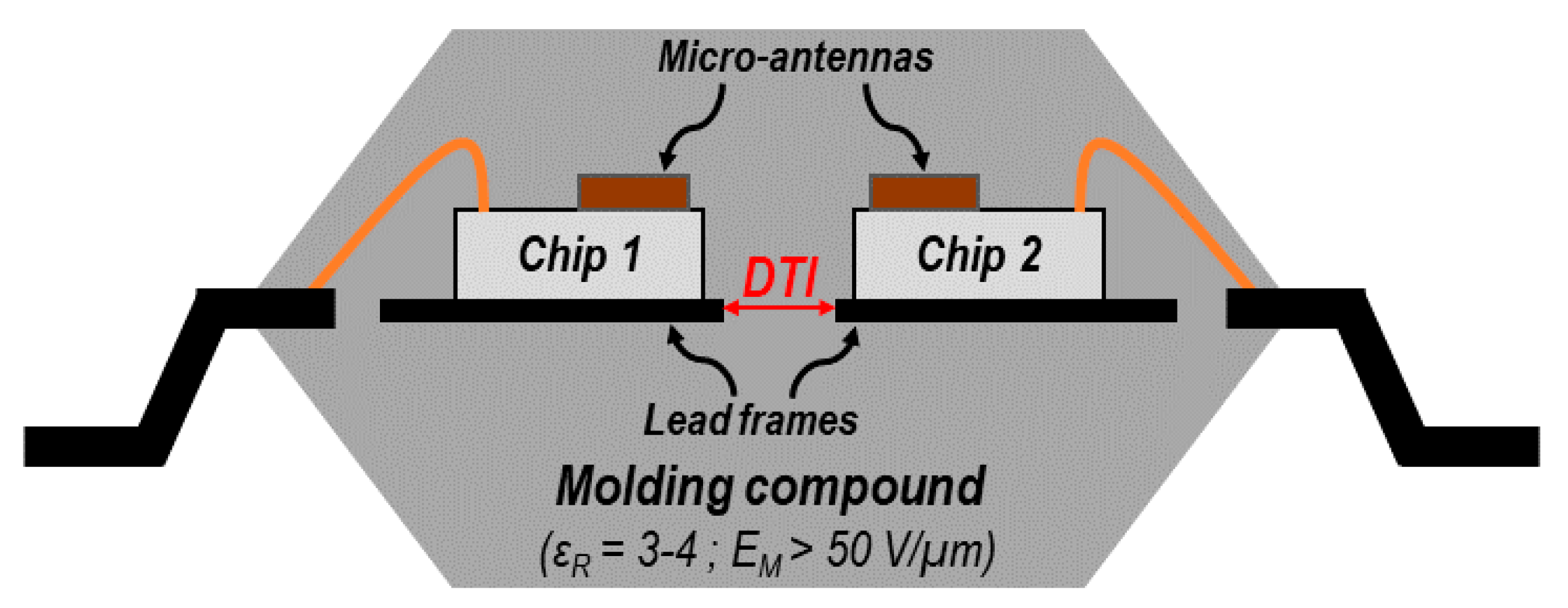 Electronics 09 00943 g002