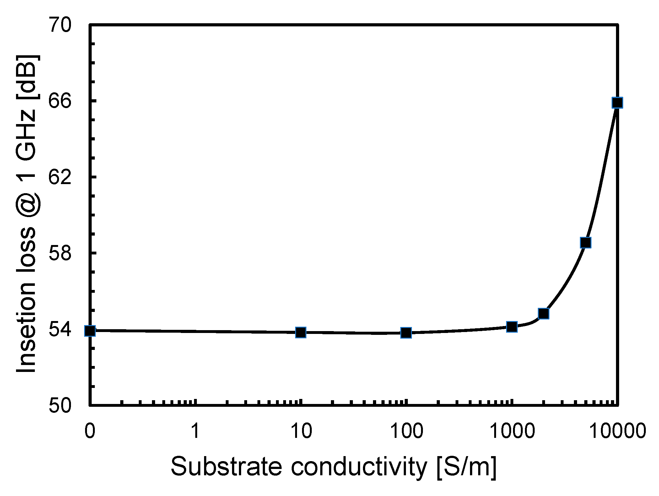 Electronics 09 00943 g007