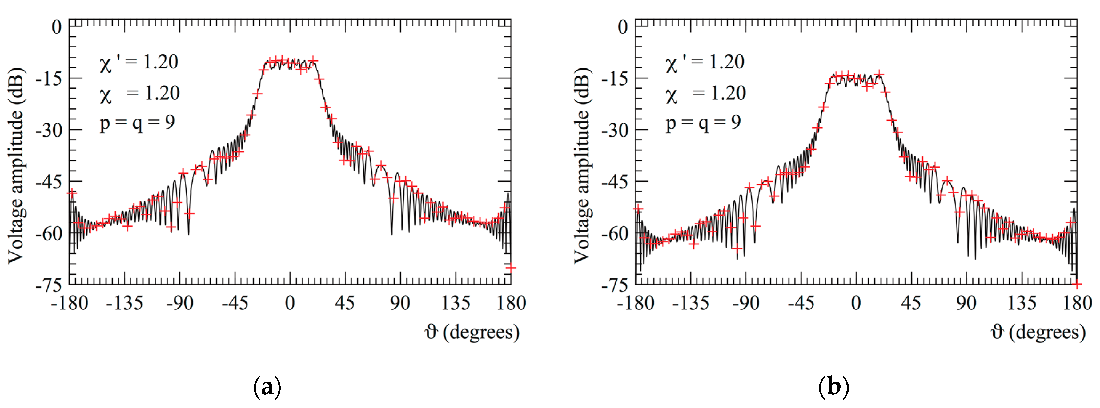 Electronics 09 00944 g003 Electronics 09 00944 g003