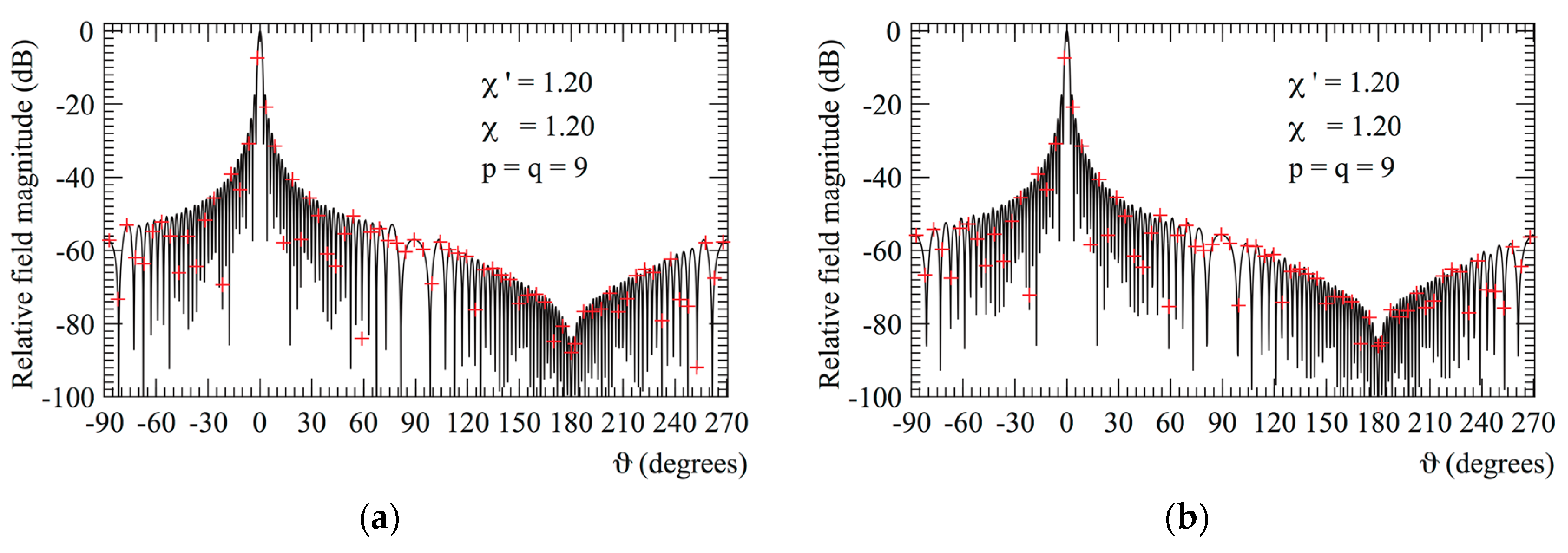 Electronics 09 00944 g005 Electronics 09 00944 g005