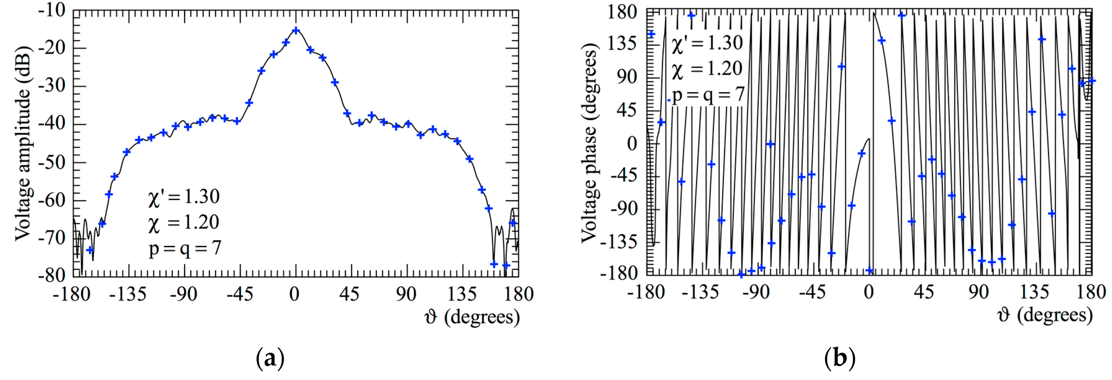Electronics 09 00944 g007 Electronics 09 00944 g007