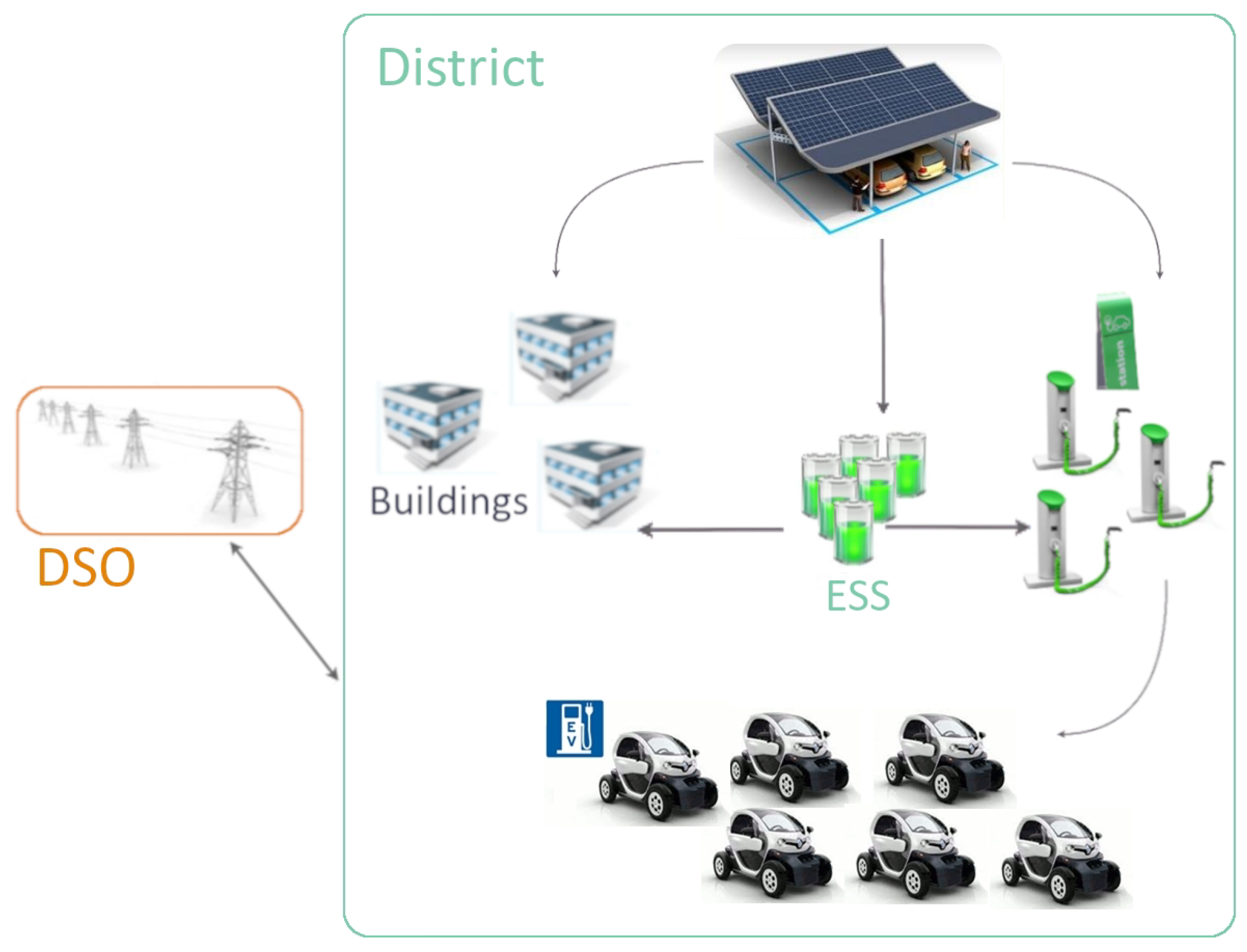 Electronics 09 00945 g001