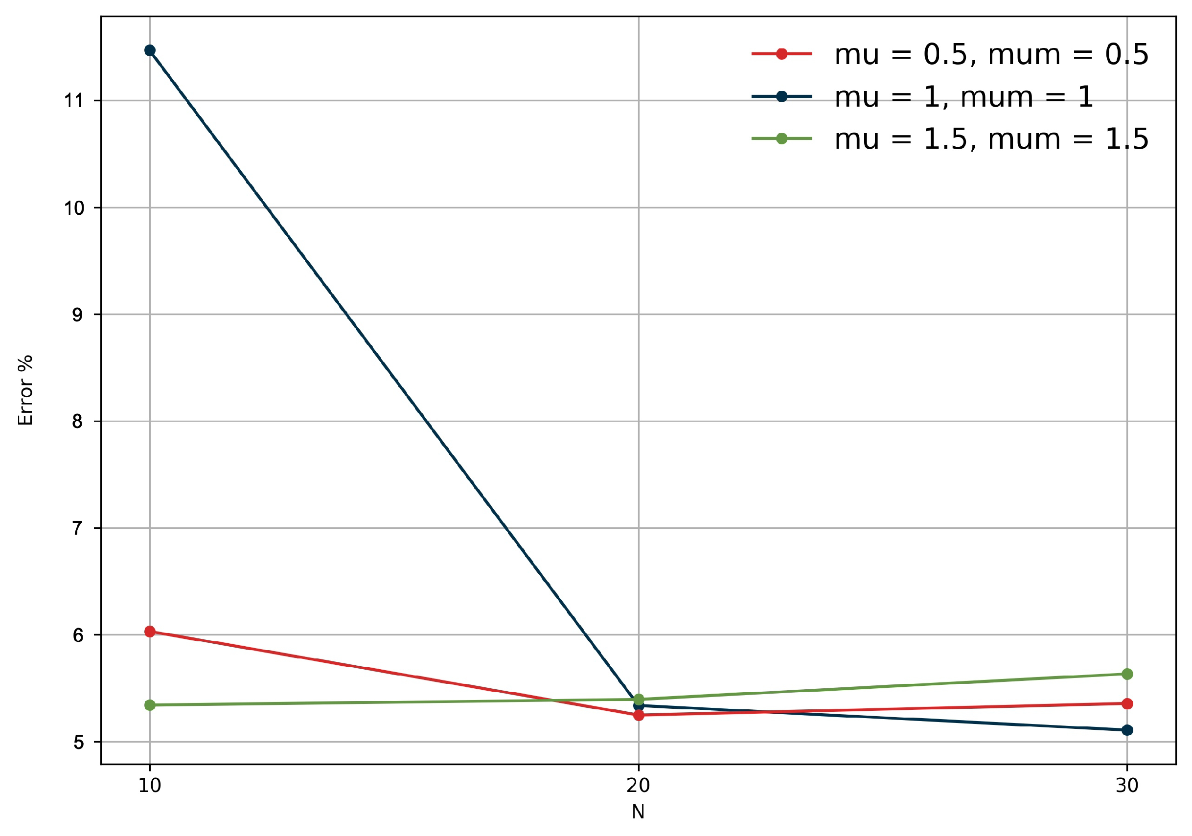 Electronics 09 00945 g004