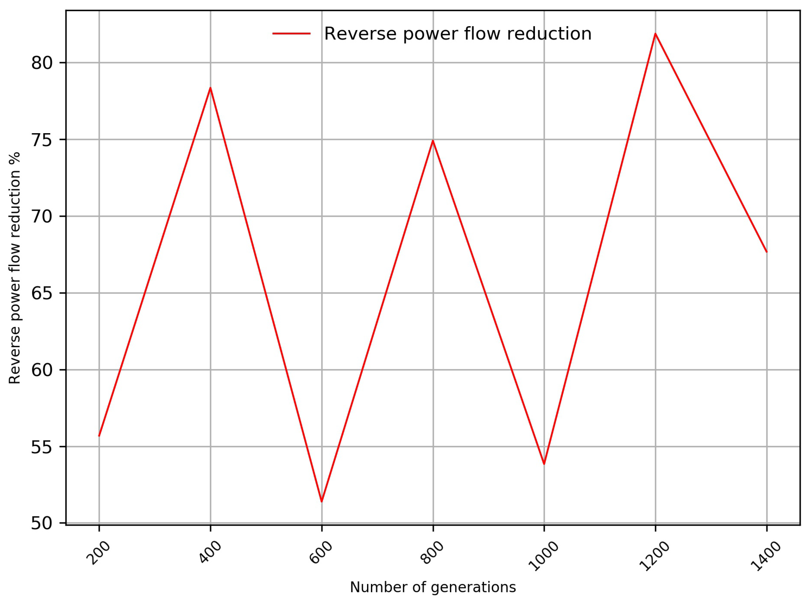 Electronics 09 00945 g007