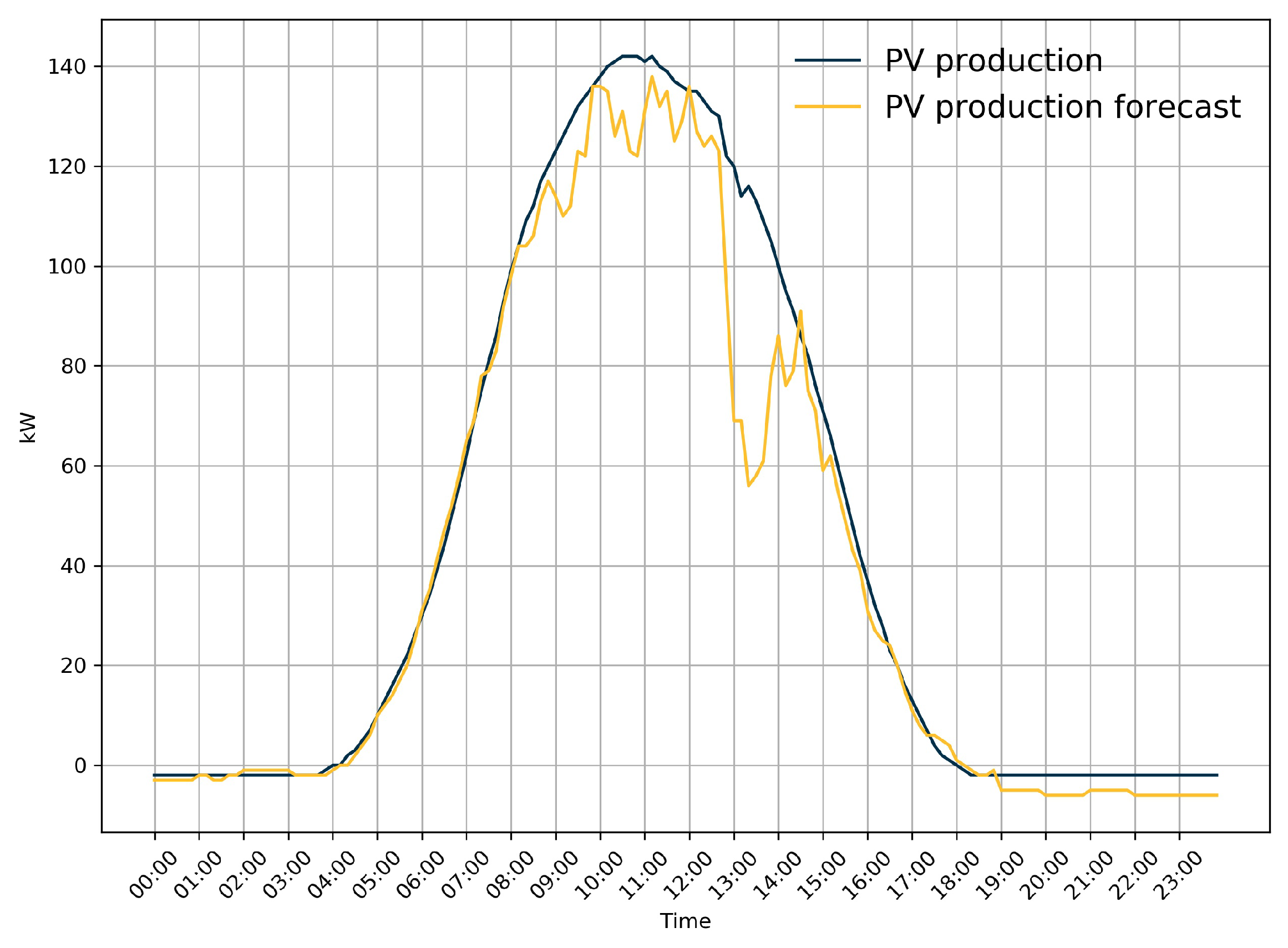 Electronics 09 00945 g009