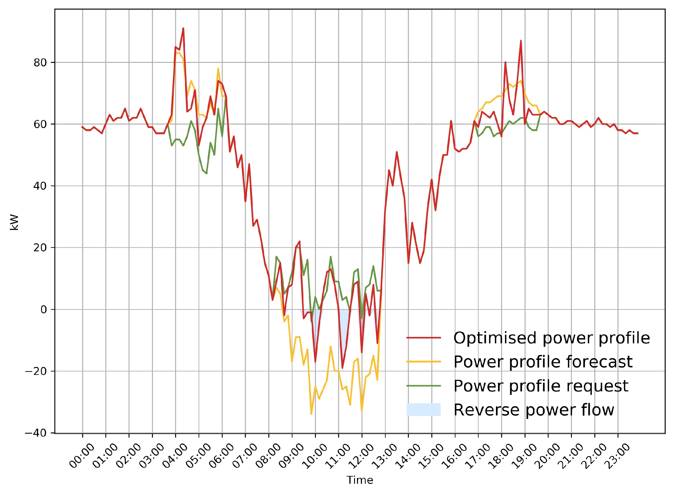Electronics 09 00945 g012