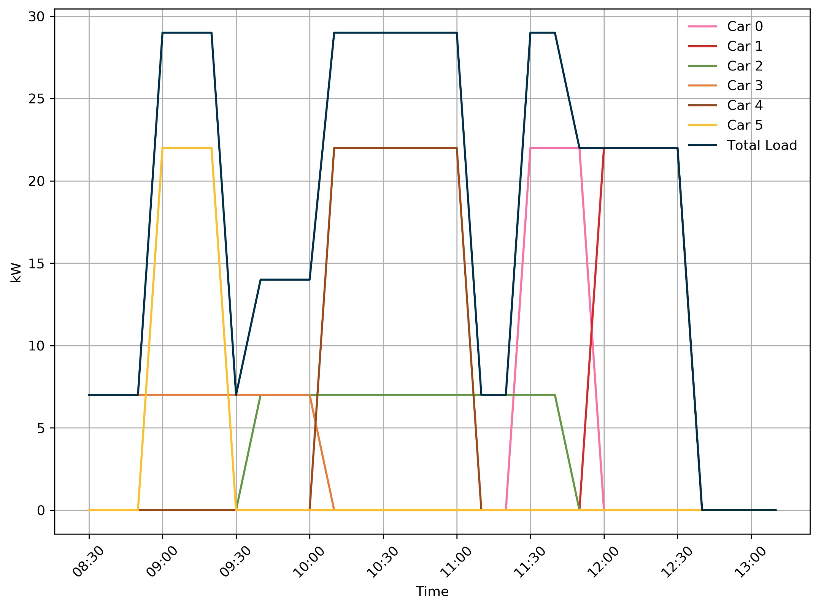 Electronics 09 00945 g013