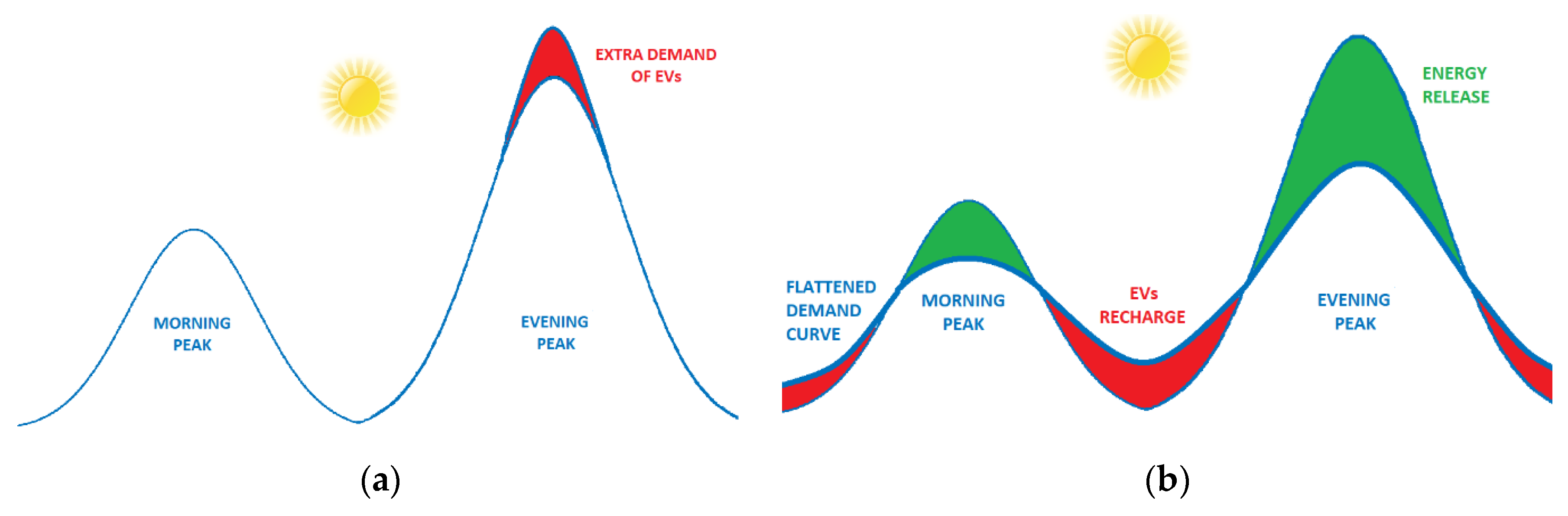 Electronics 09 00946 g001 Electronics 09 00946 g001