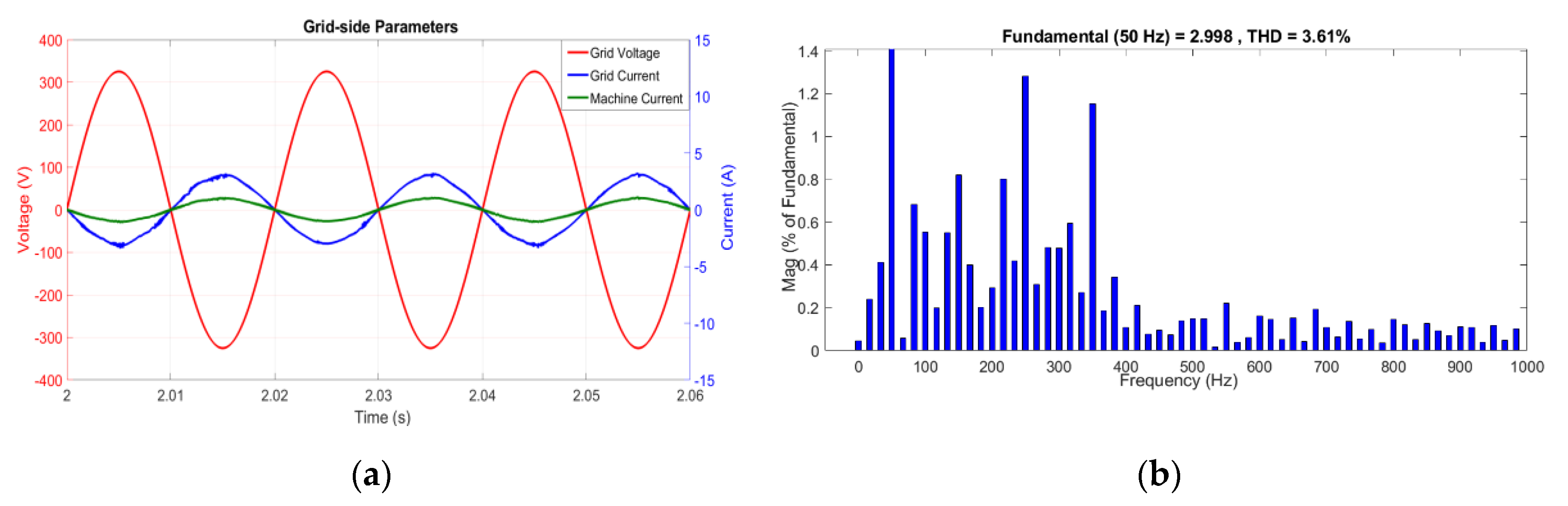 Electronics 09 00946 g007a Electronics 09 00946 g007a
