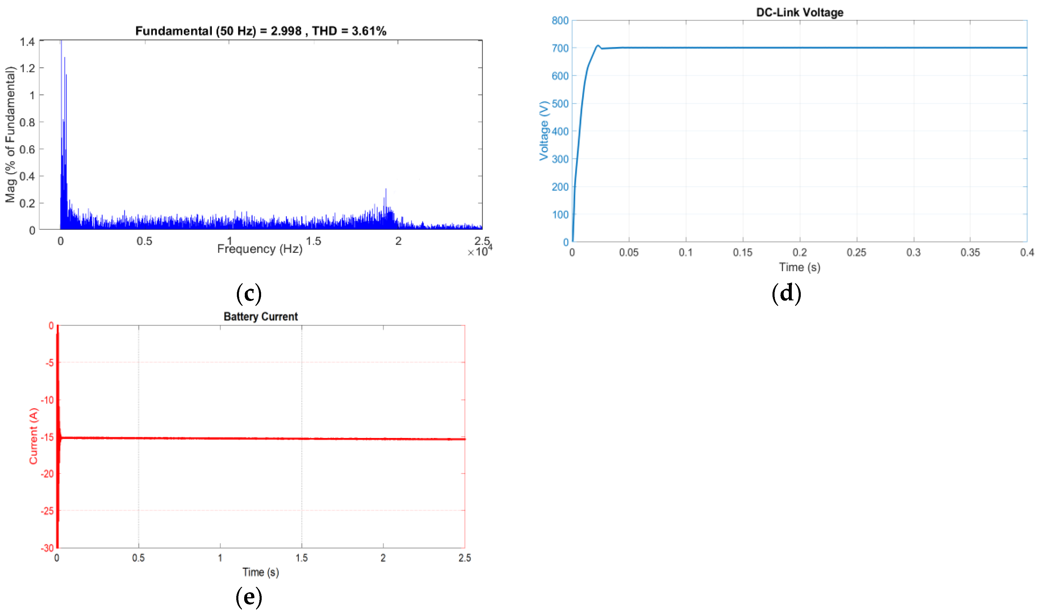 Electronics 09 00946 g007b Electronics 09 00946 g007b