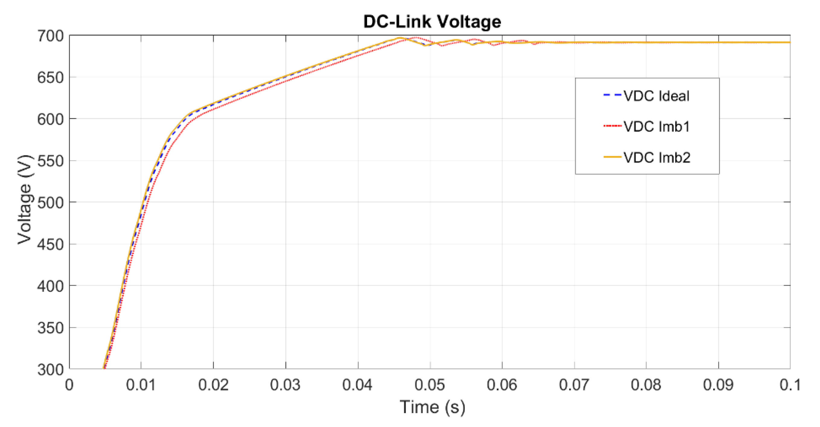 Electronics 09 00946 g009 Electronics 09 00946 g009