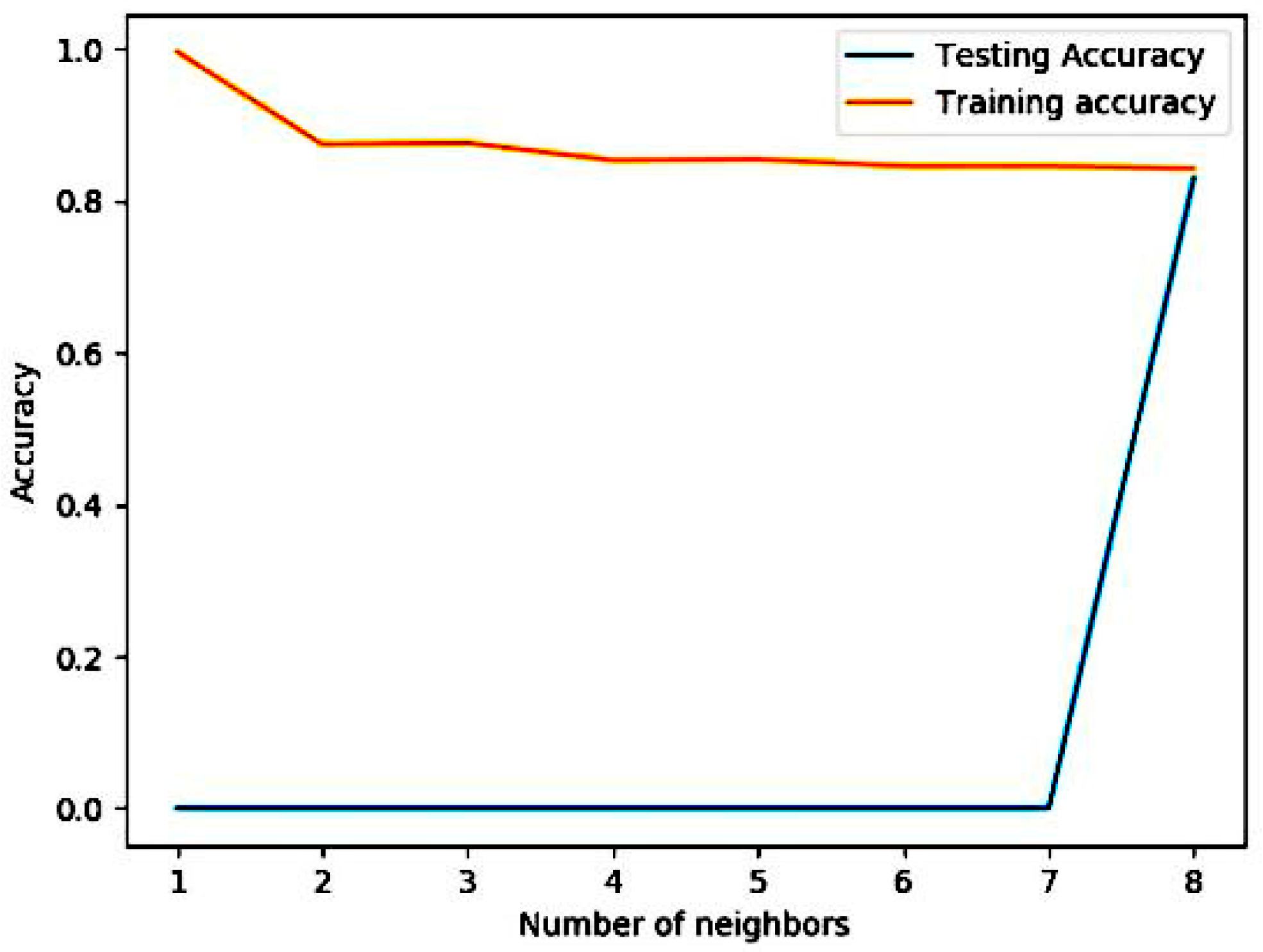 Electronics 09 00947 g006