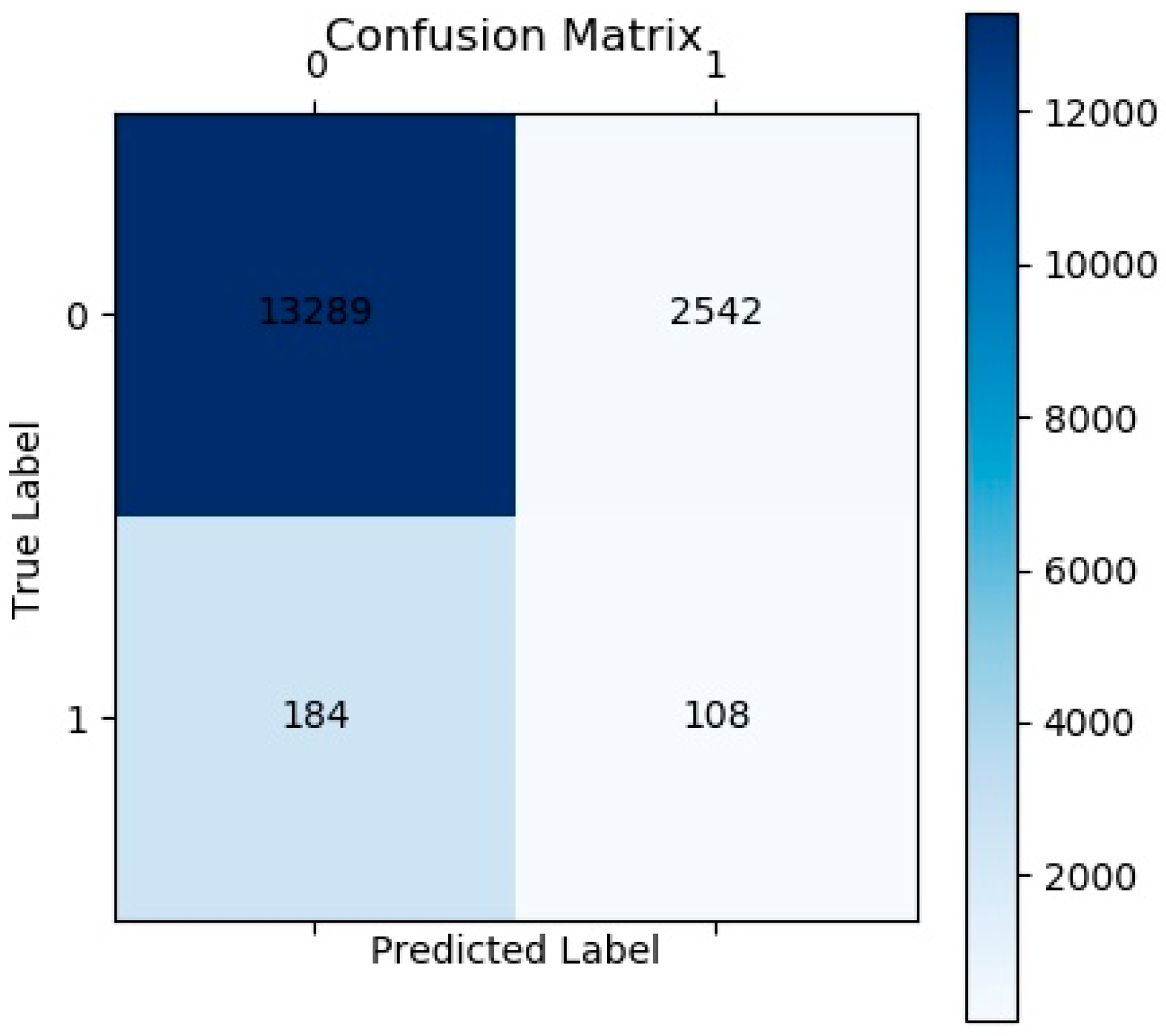 Electronics 09 00947 g007