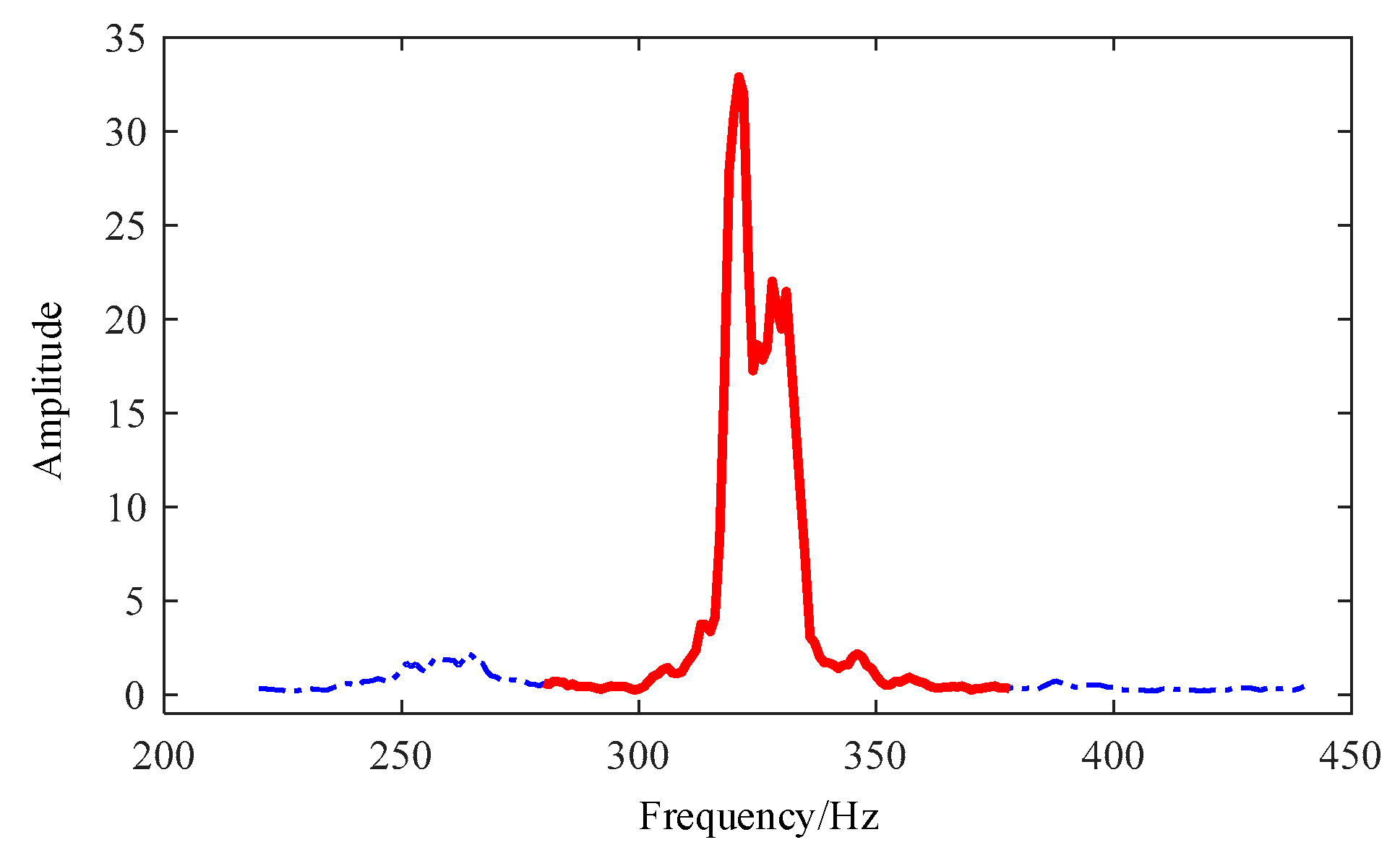 Electronics 09 00950 g002