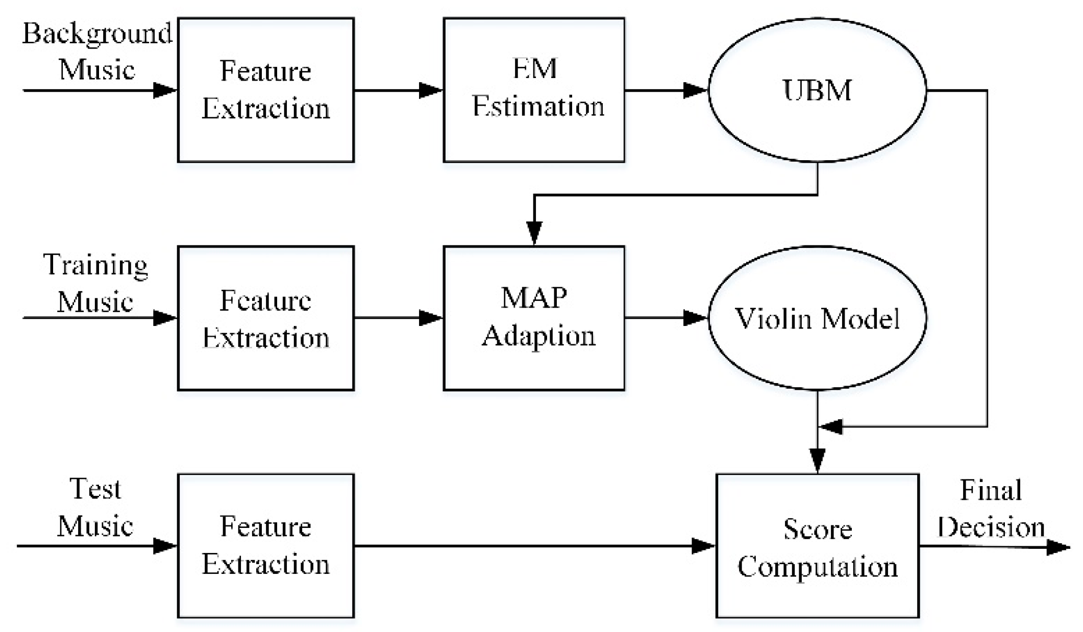 Electronics 09 00950 g006
