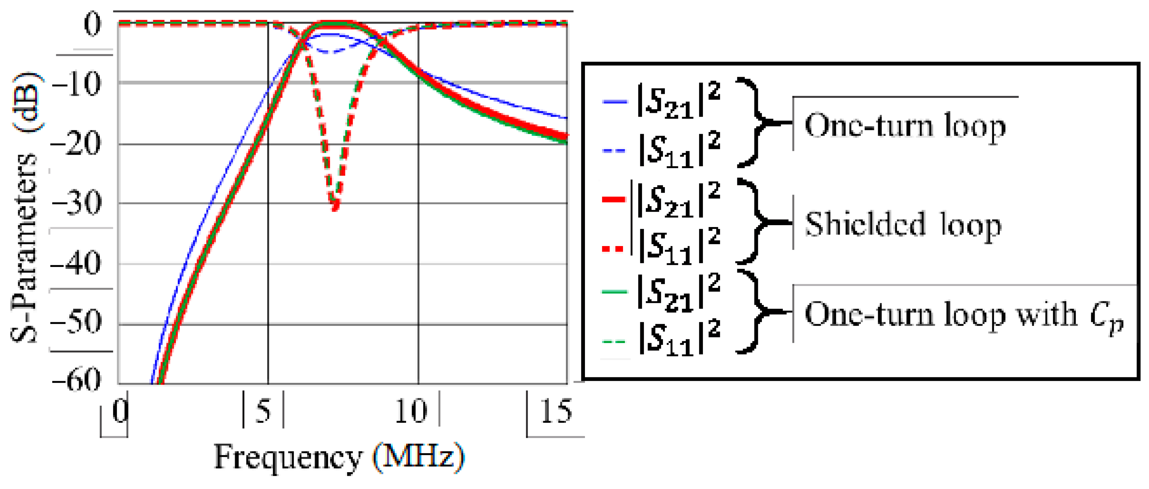 Electronics 09 00953 g006