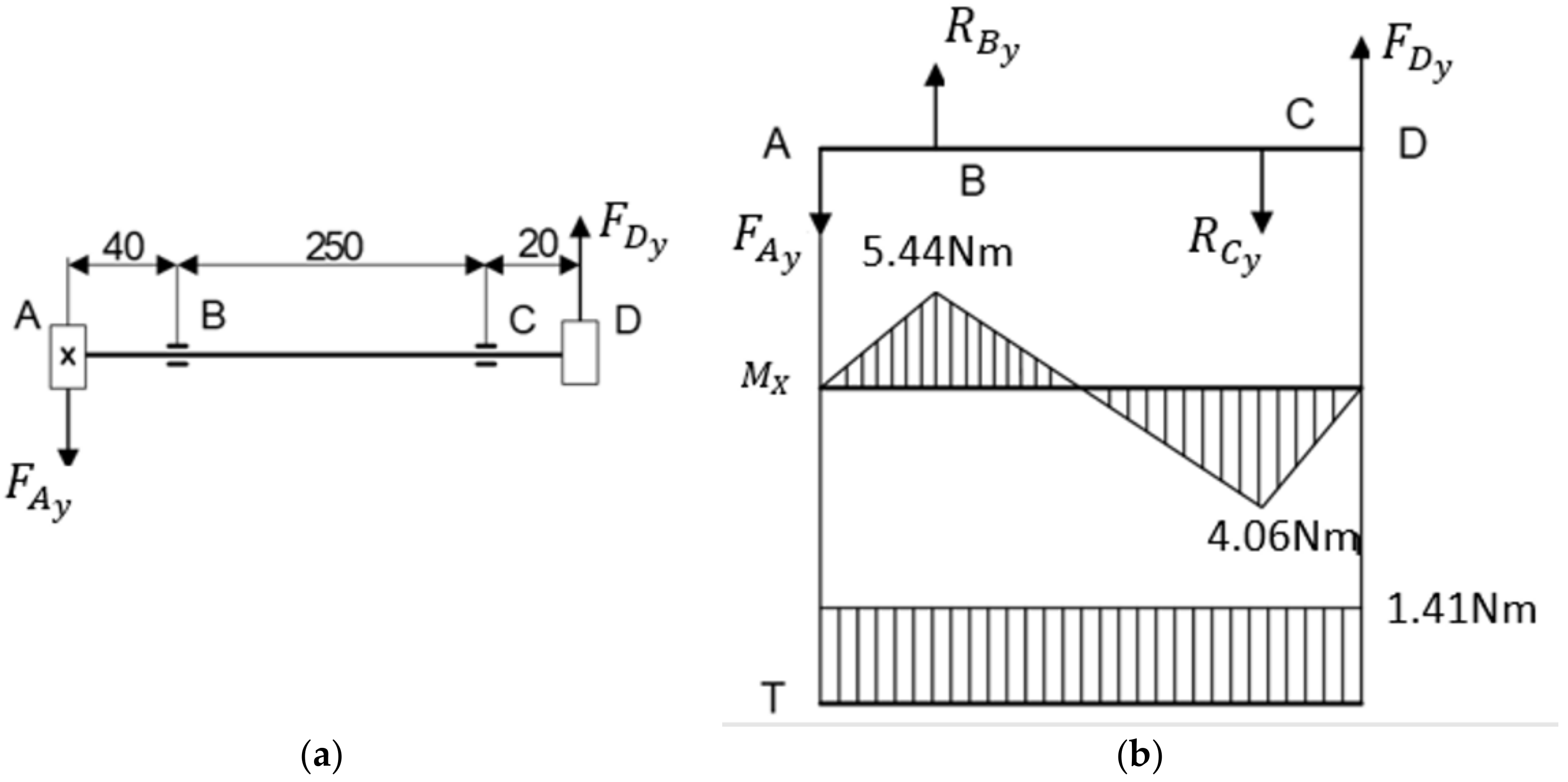 Electronics 09 00954 g009 Electronics 09 00954 g009