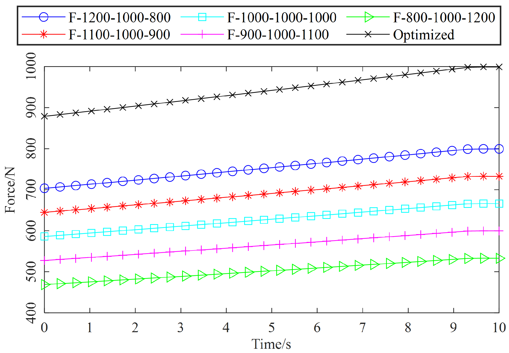 Electronics 09 00956 g009 Electronics 09 00956 g009