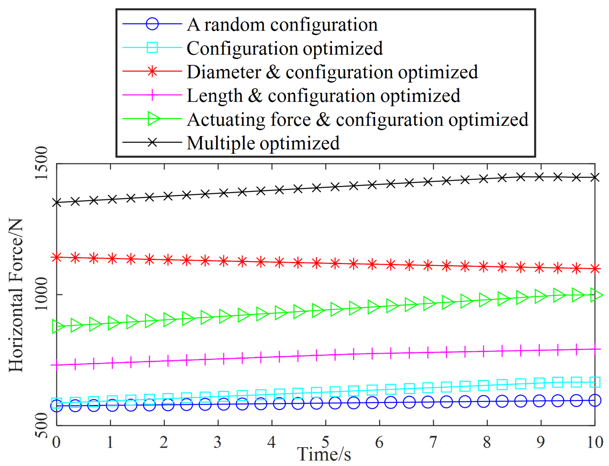 Electronics 09 00956 g010 Electronics 09 00956 g010