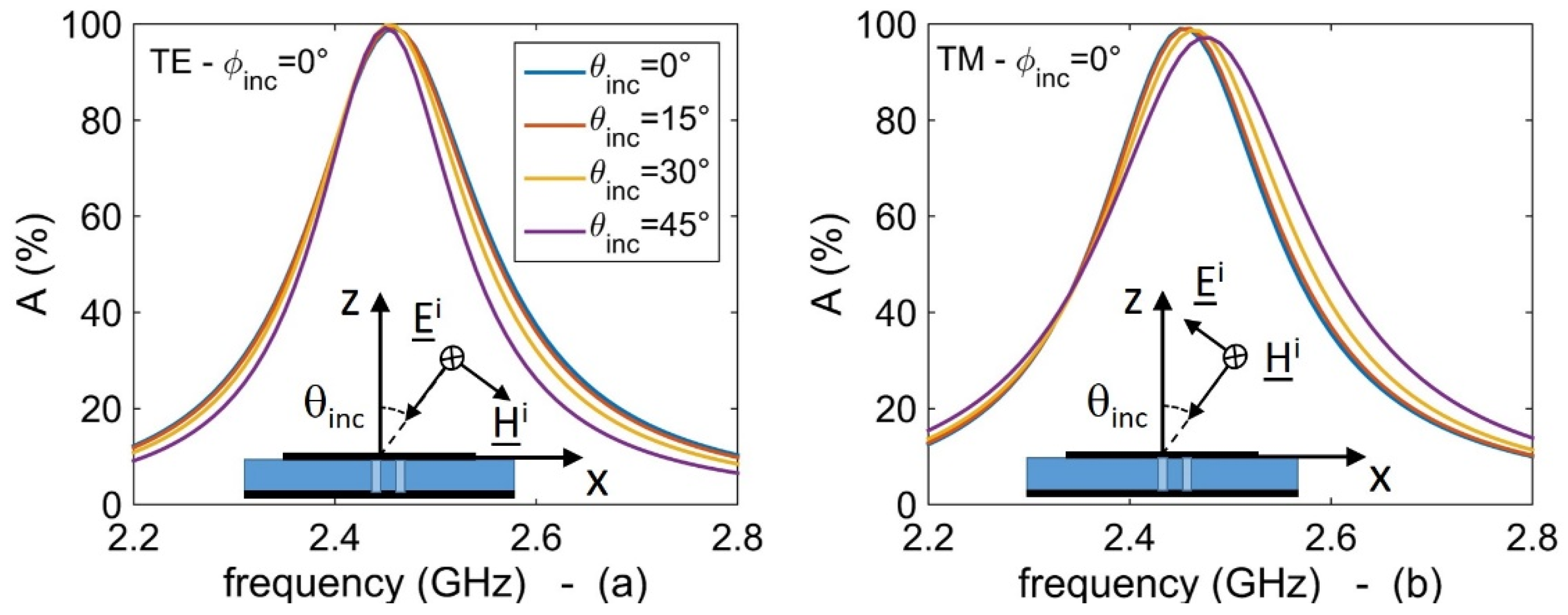 Electronics 09 00959 g004