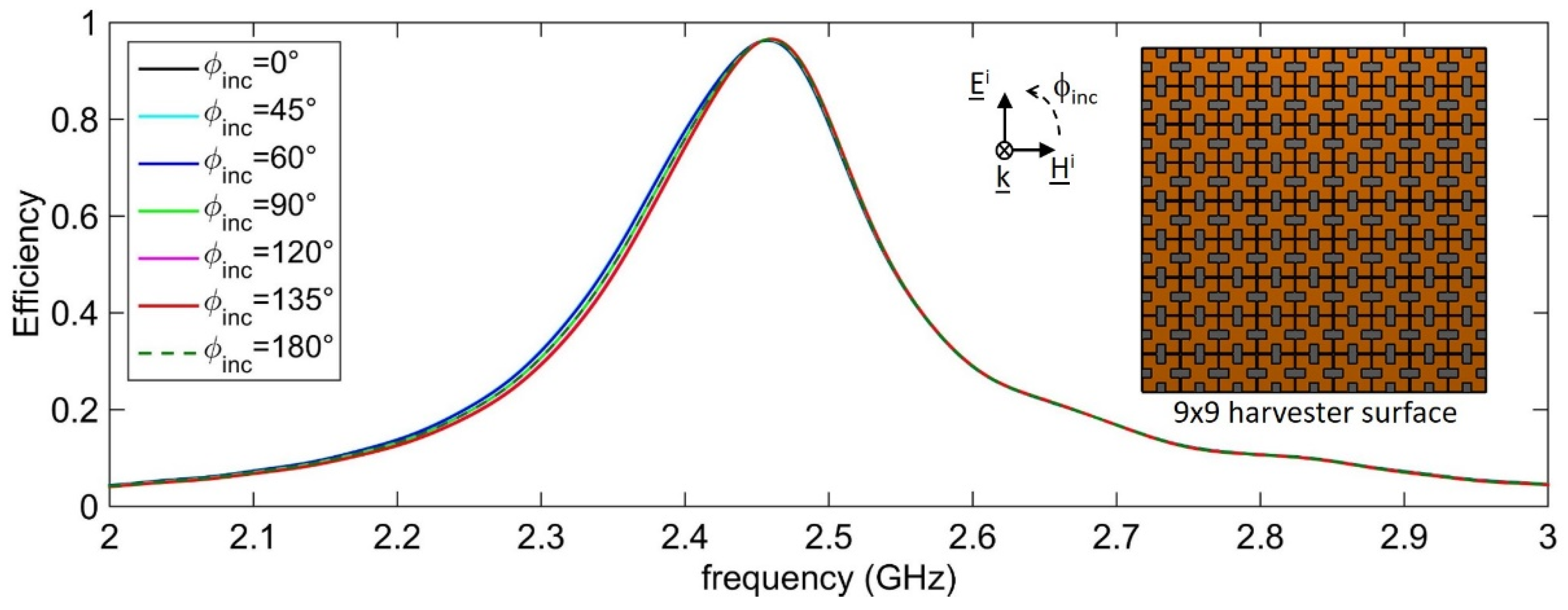 Electronics 09 00959 g010