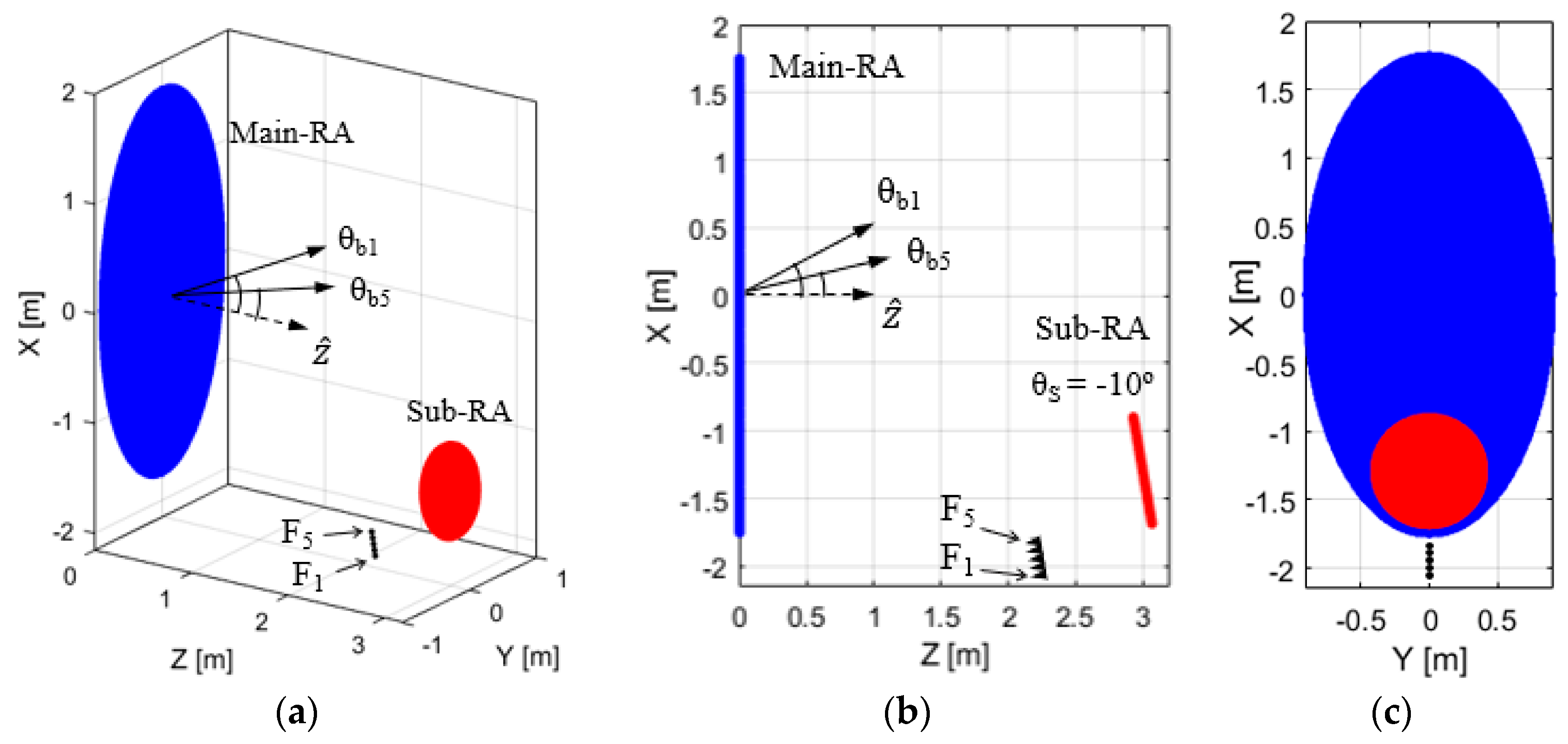 Electronics 09 00961 g003