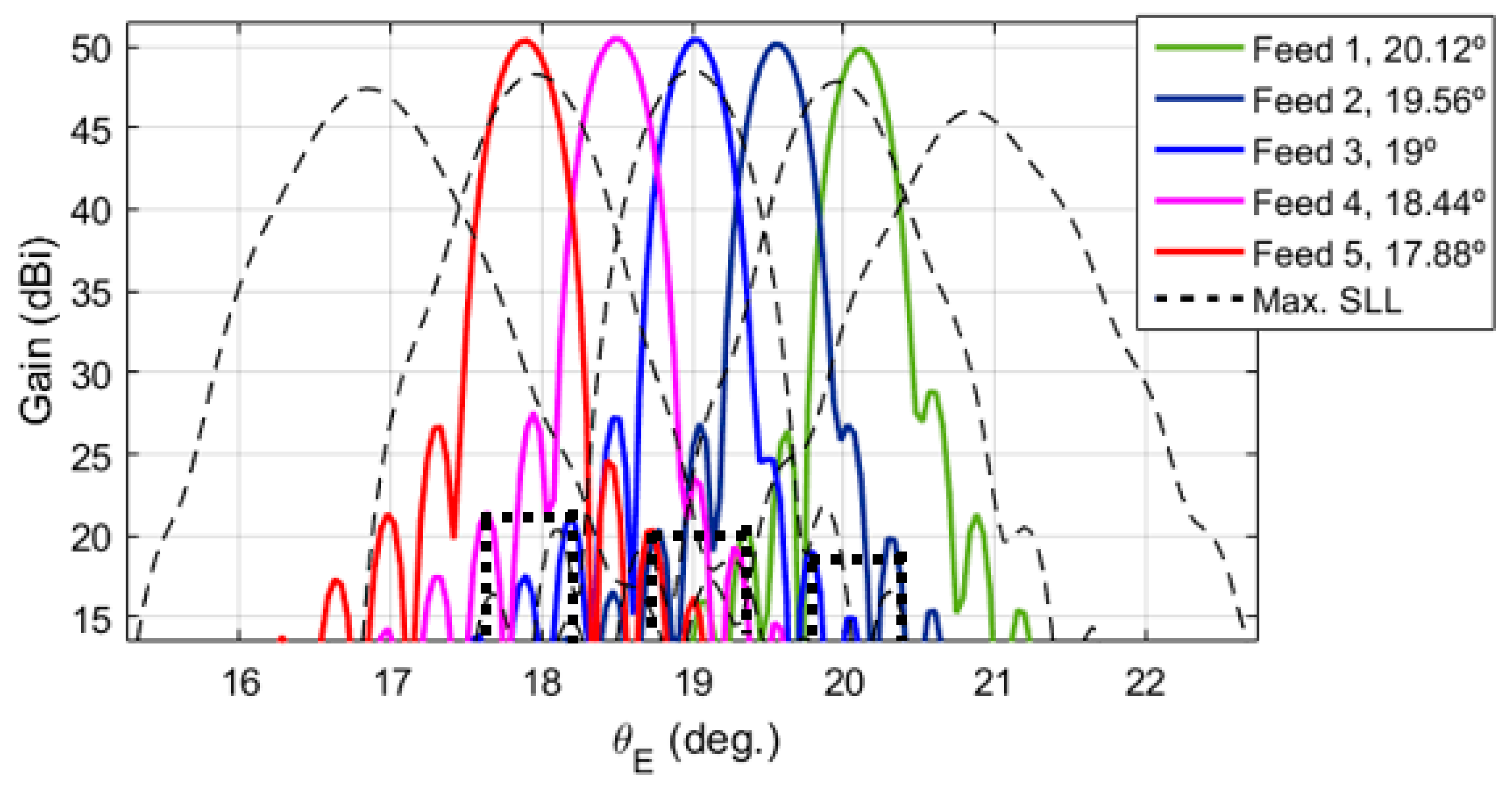 Electronics 09 00961 g006